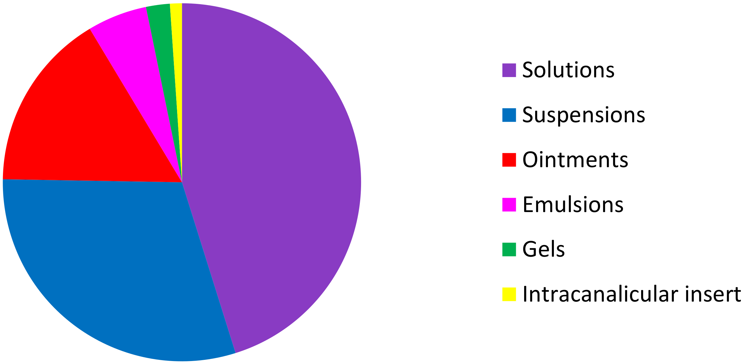 Pharmaceutics 12 00570 g004