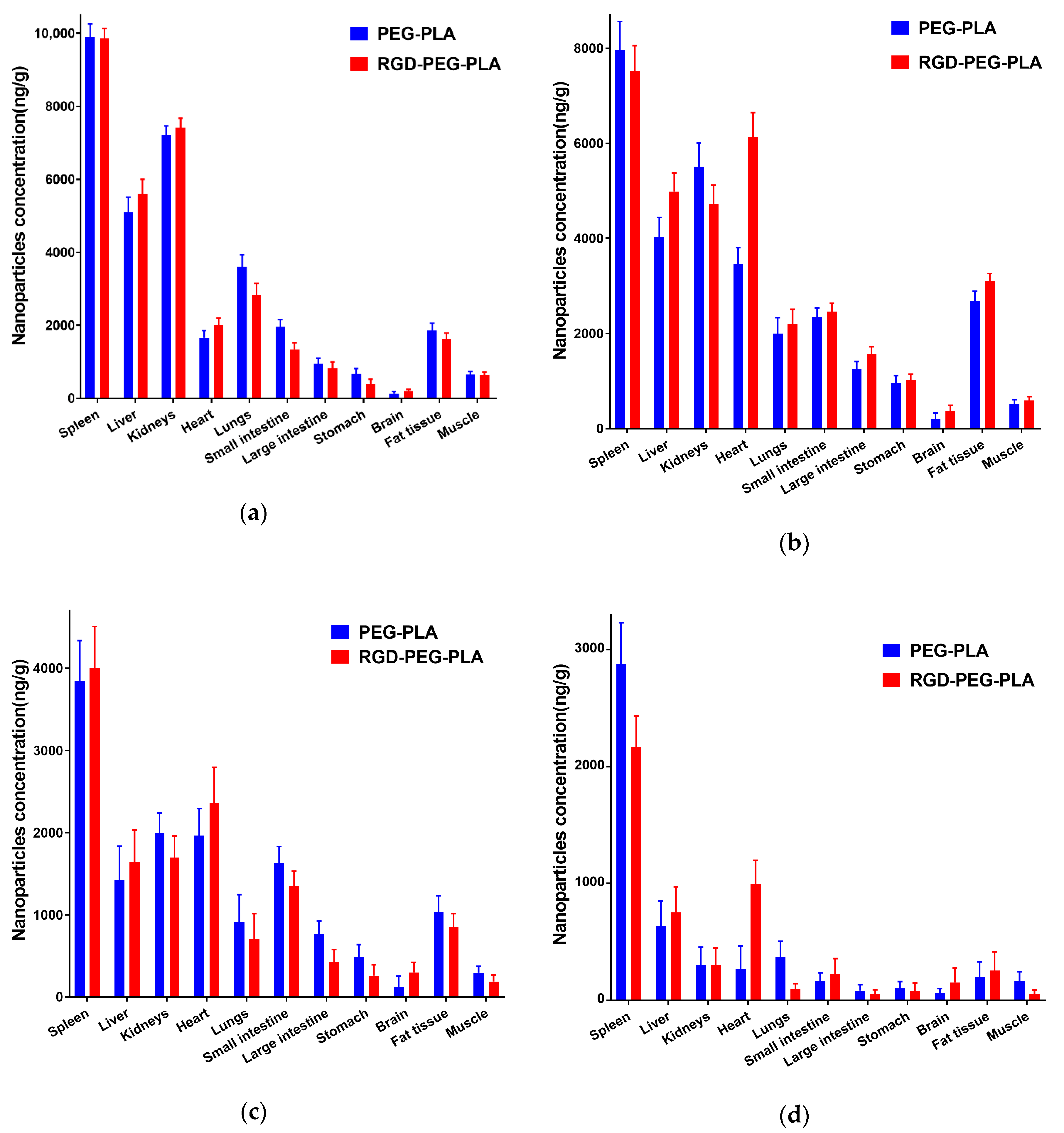 Pharmaceutics 12 00575 g002