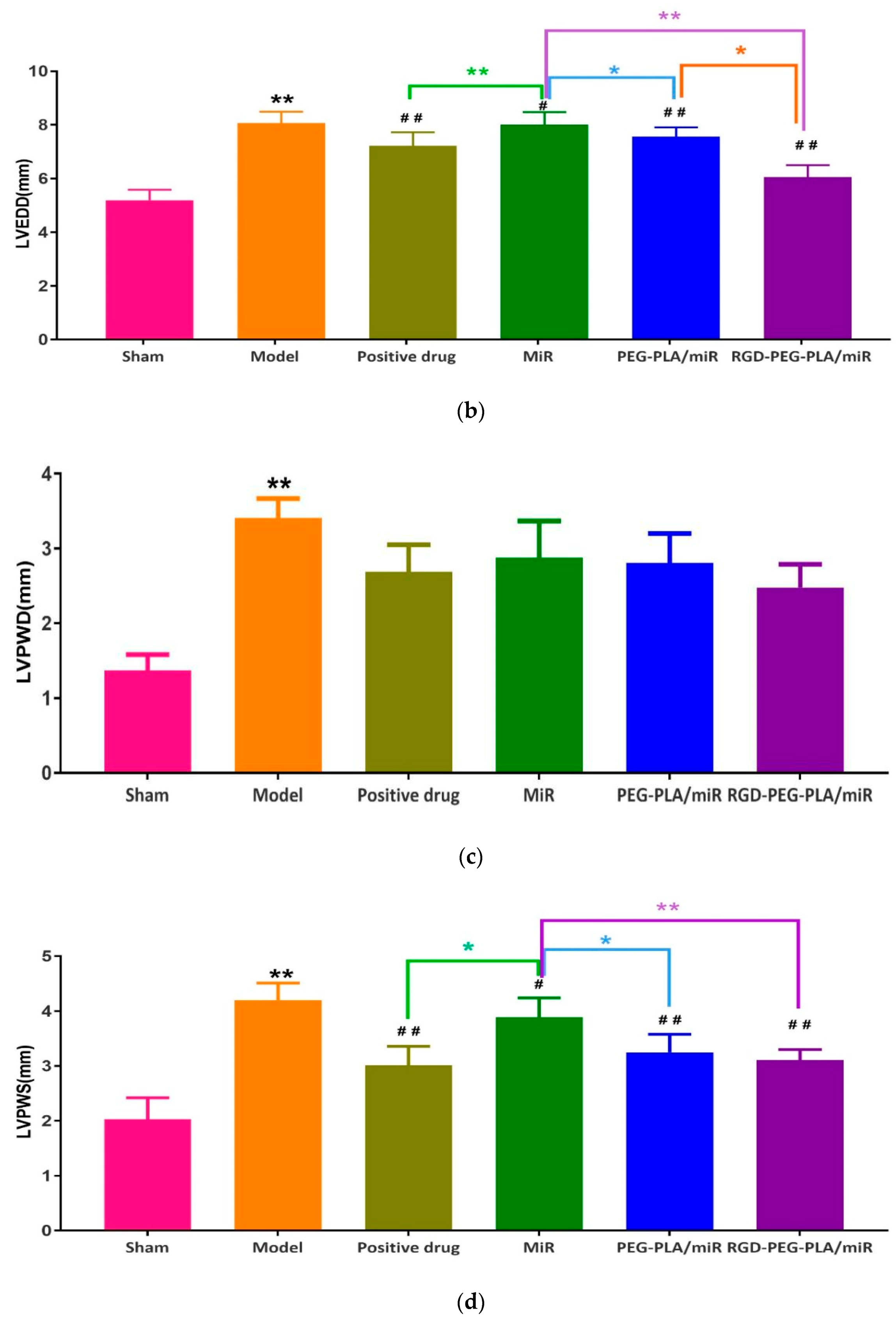Pharmaceutics 12 00575 g005b