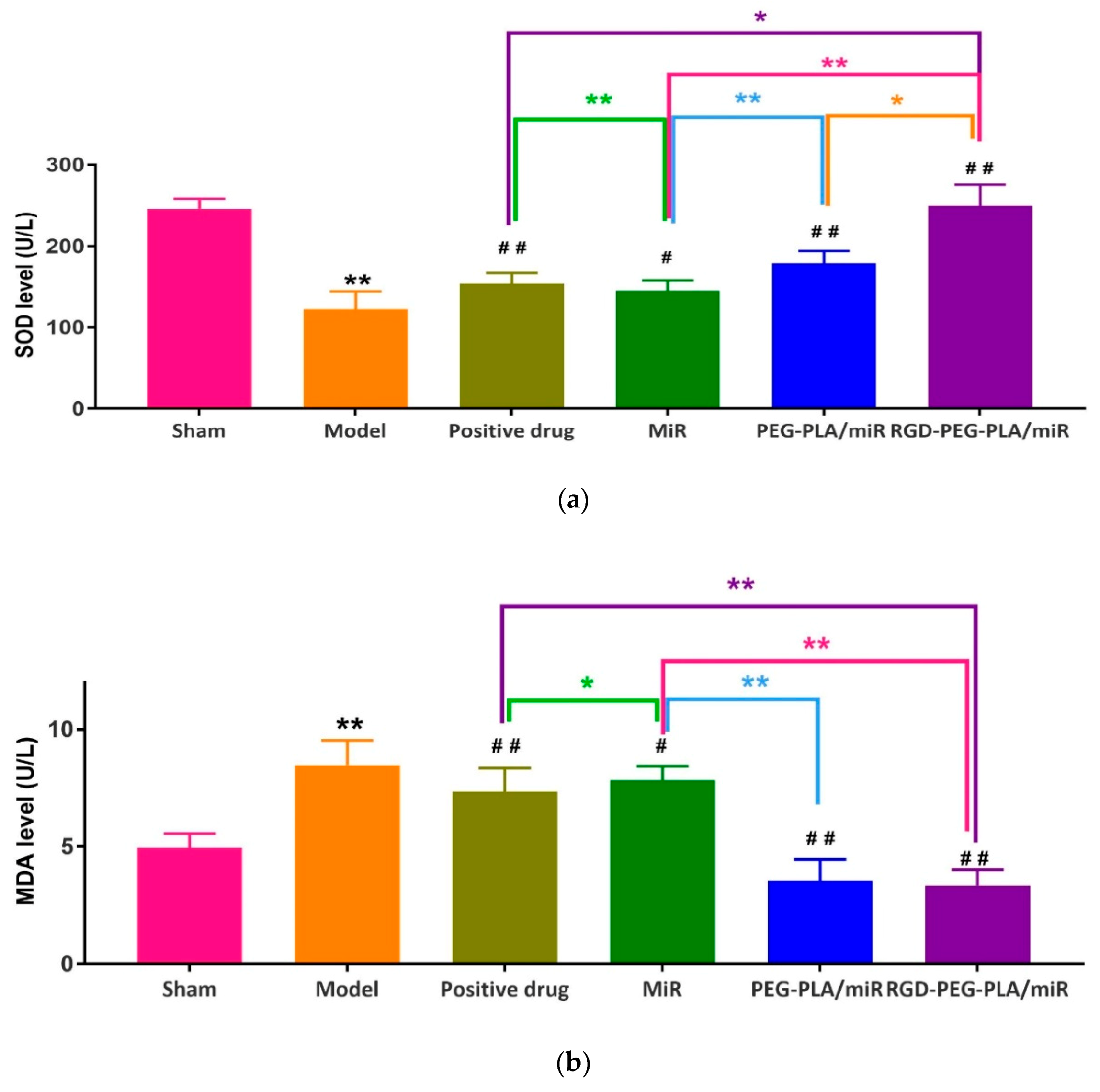 Pharmaceutics 12 00575 g008a