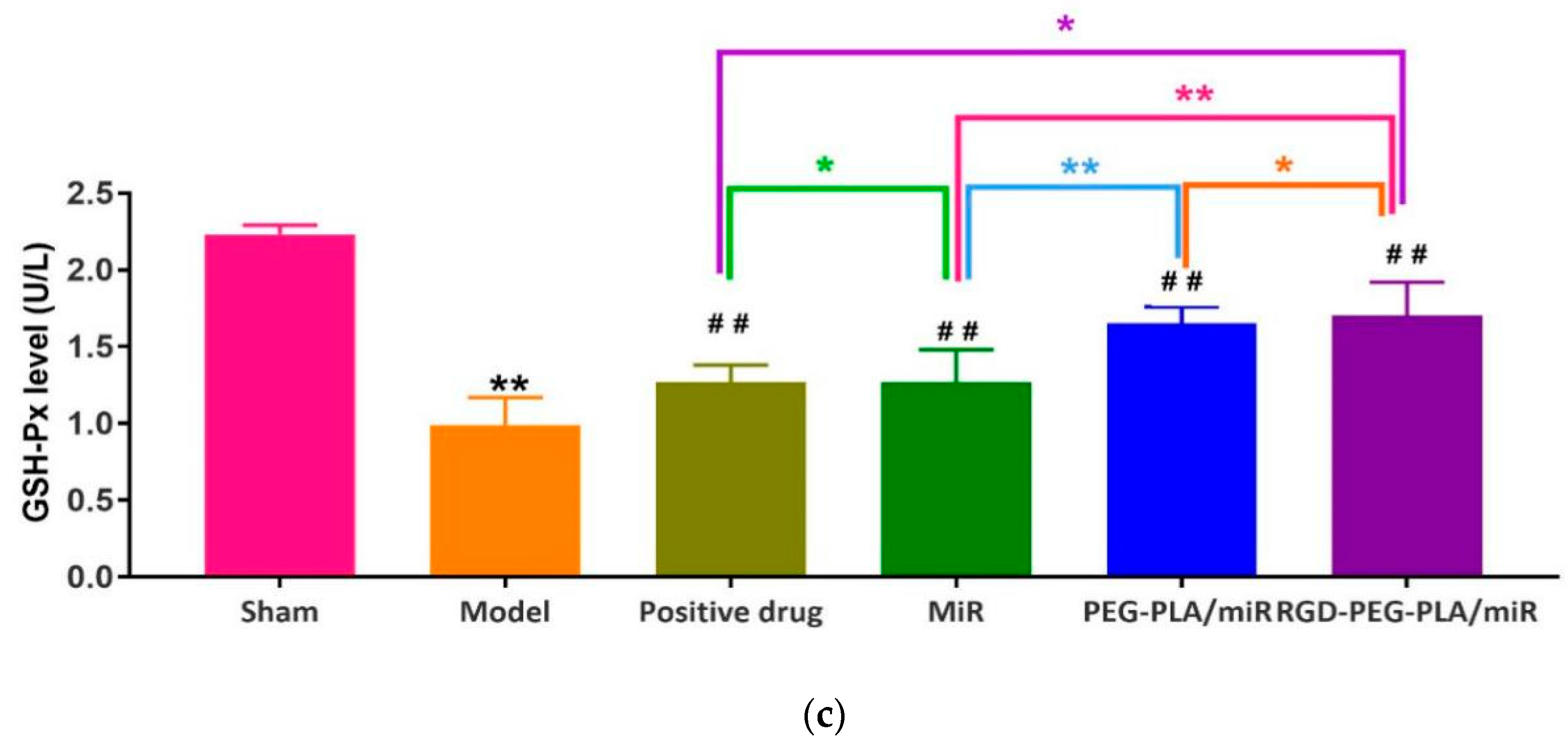 Pharmaceutics 12 00575 g008b