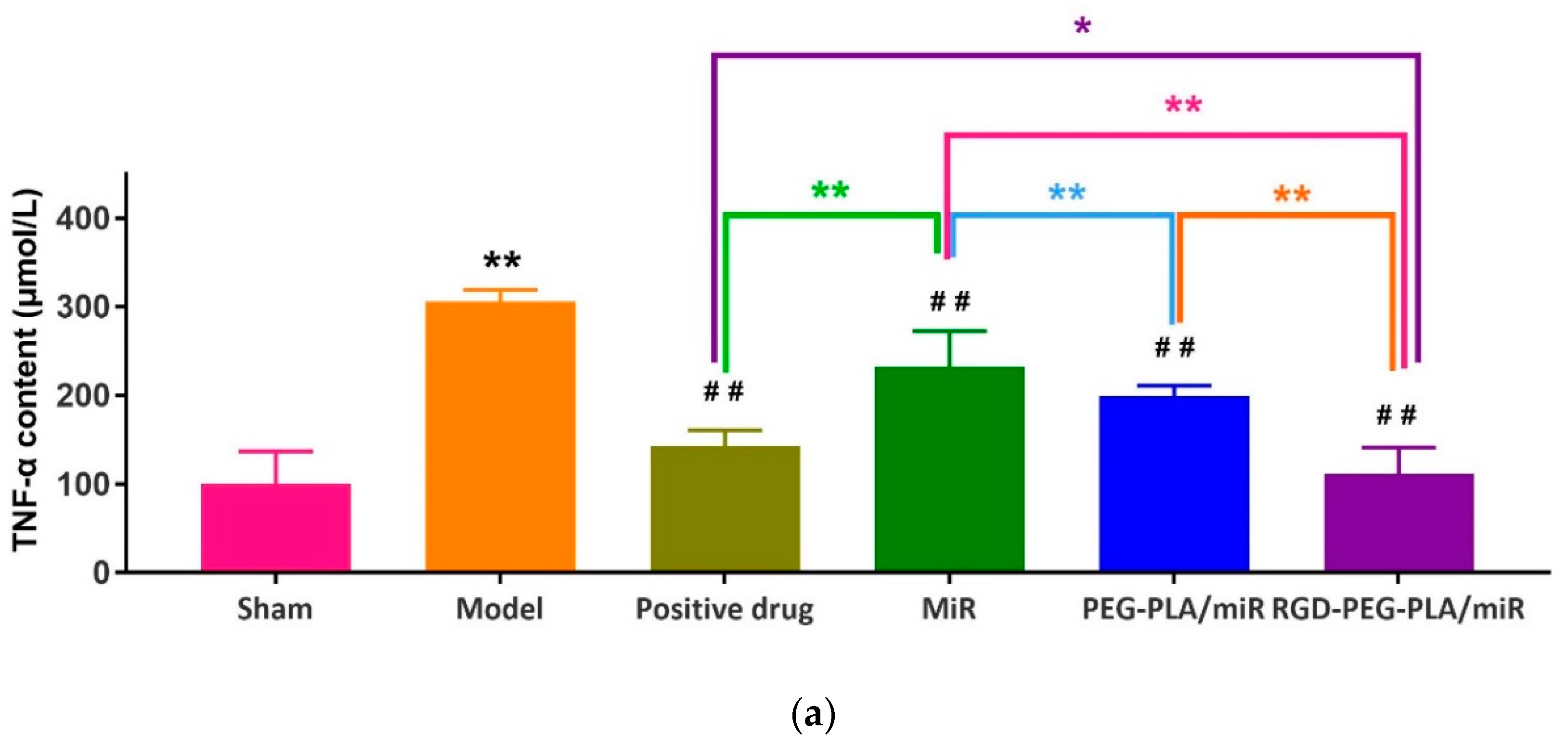 Pharmaceutics 12 00575 g009a