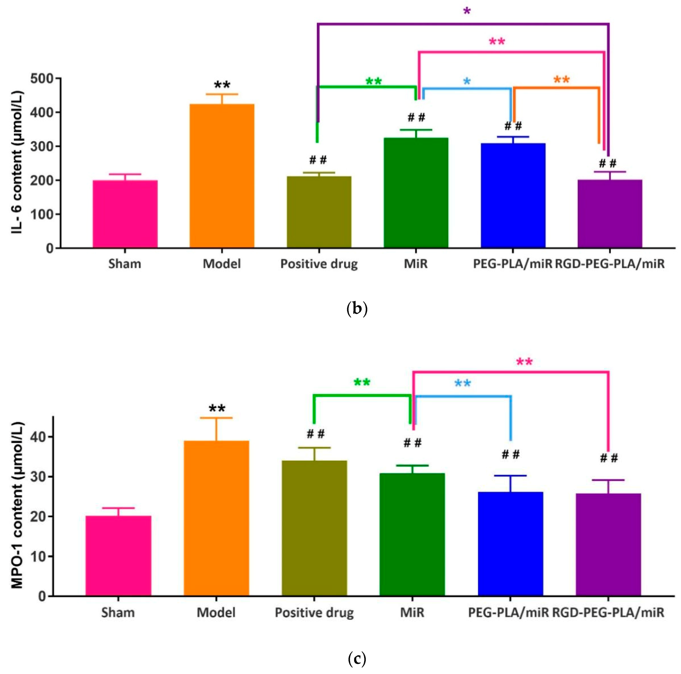 Pharmaceutics 12 00575 g009b
