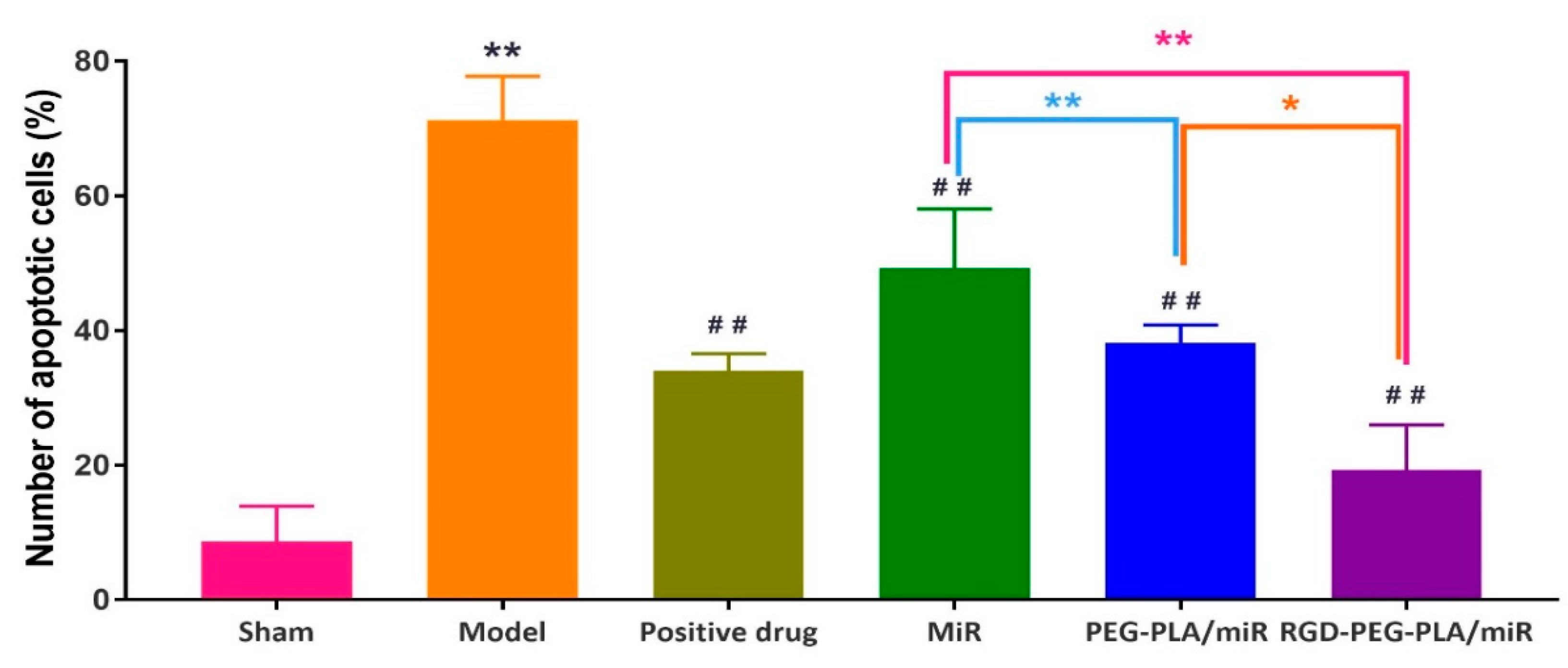Pharmaceutics 12 00575 g012