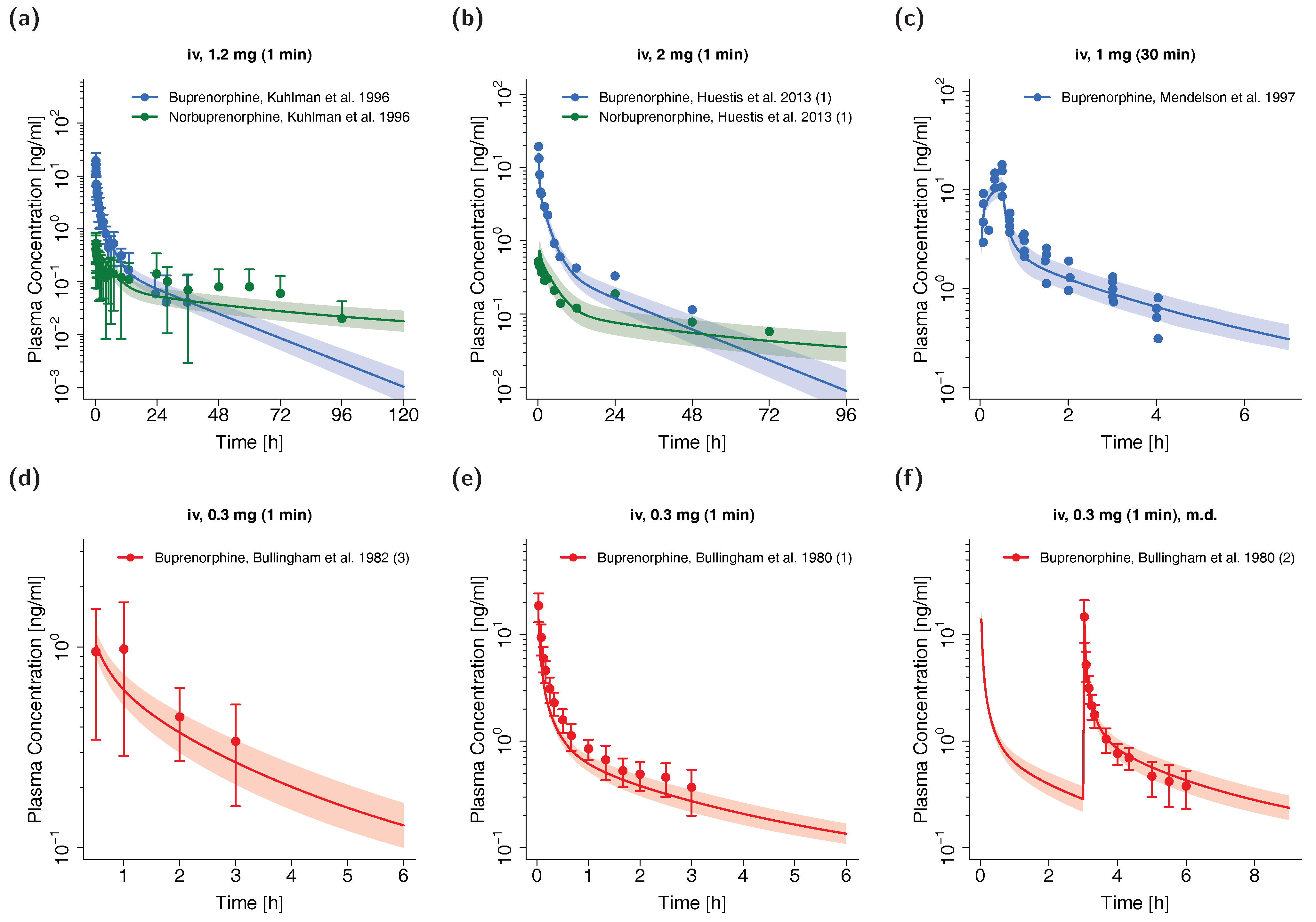Pharmaceutics 12 00578 g002