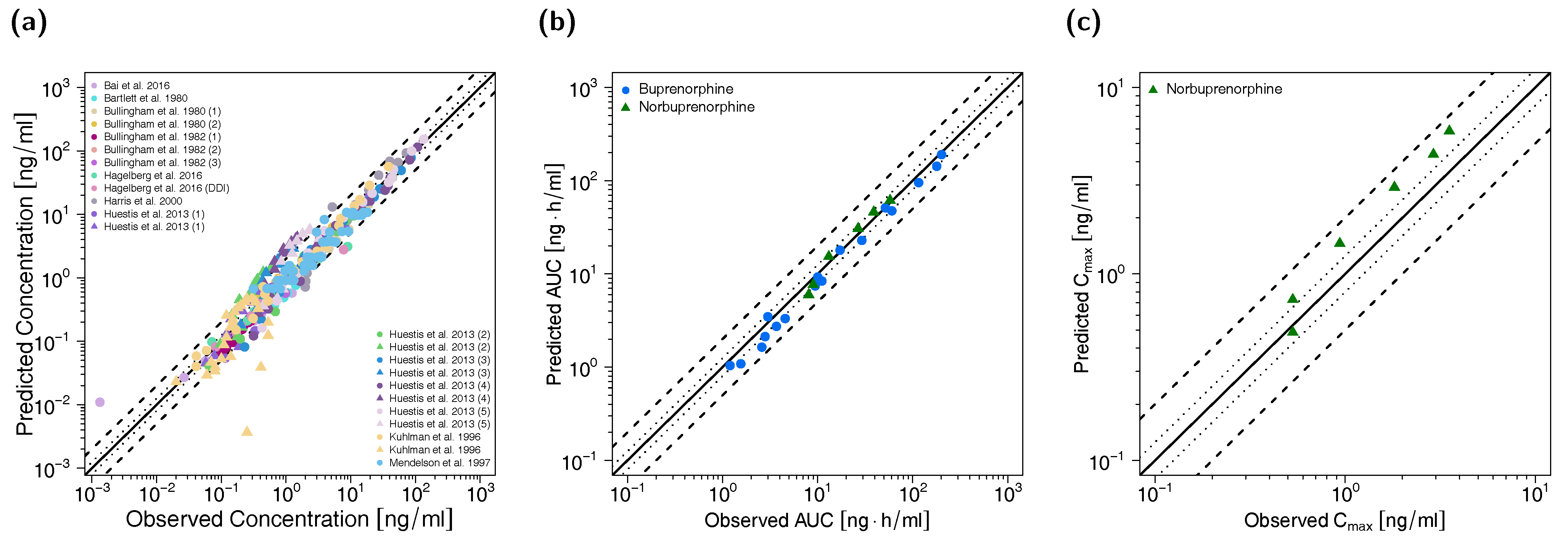 Pharmaceutics 12 00578 g003