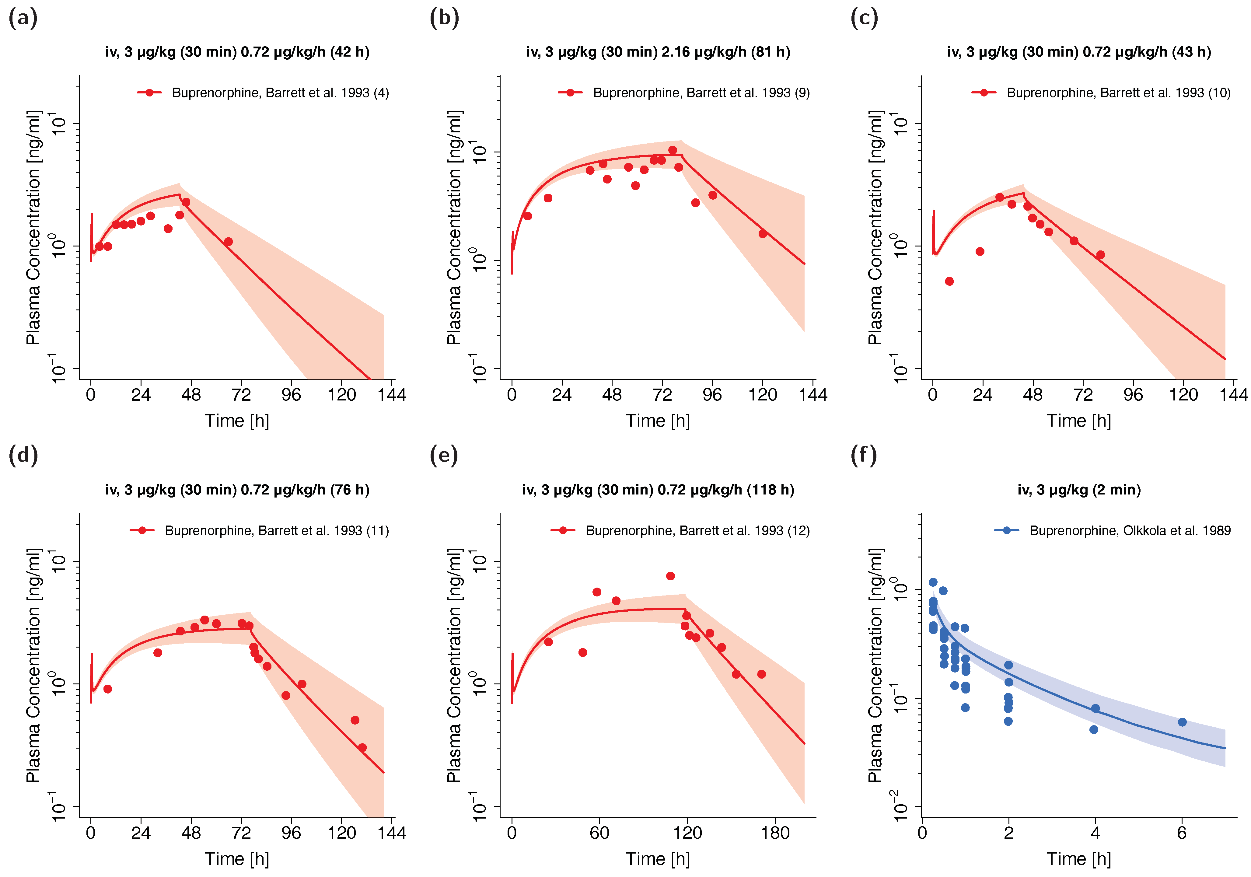 Pharmaceutics 12 00578 g004