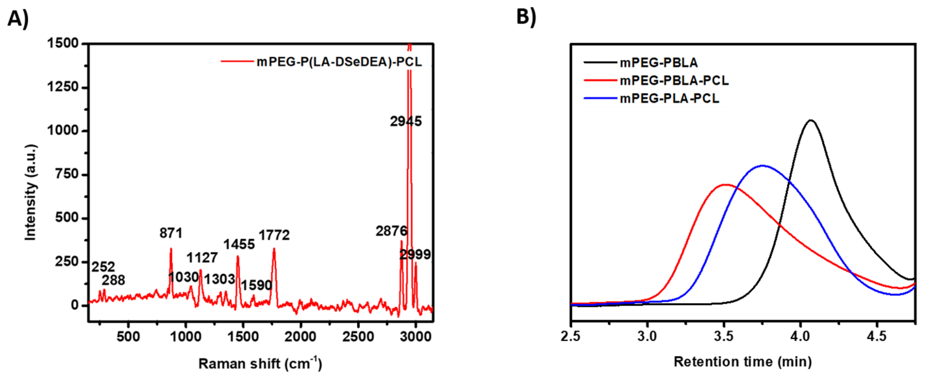 Pharmaceutics 12 00580 g002
