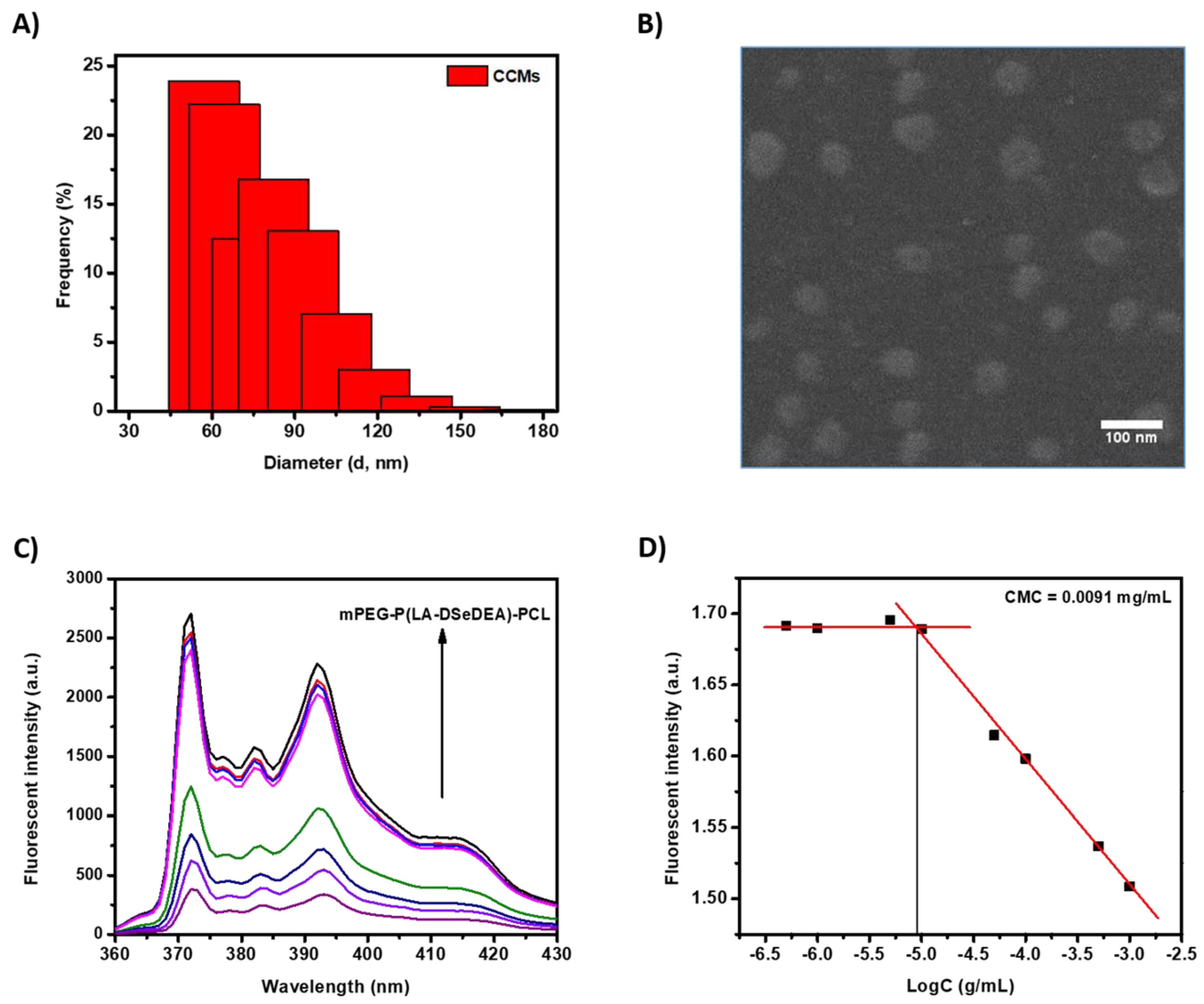 Pharmaceutics 12 00580 g003