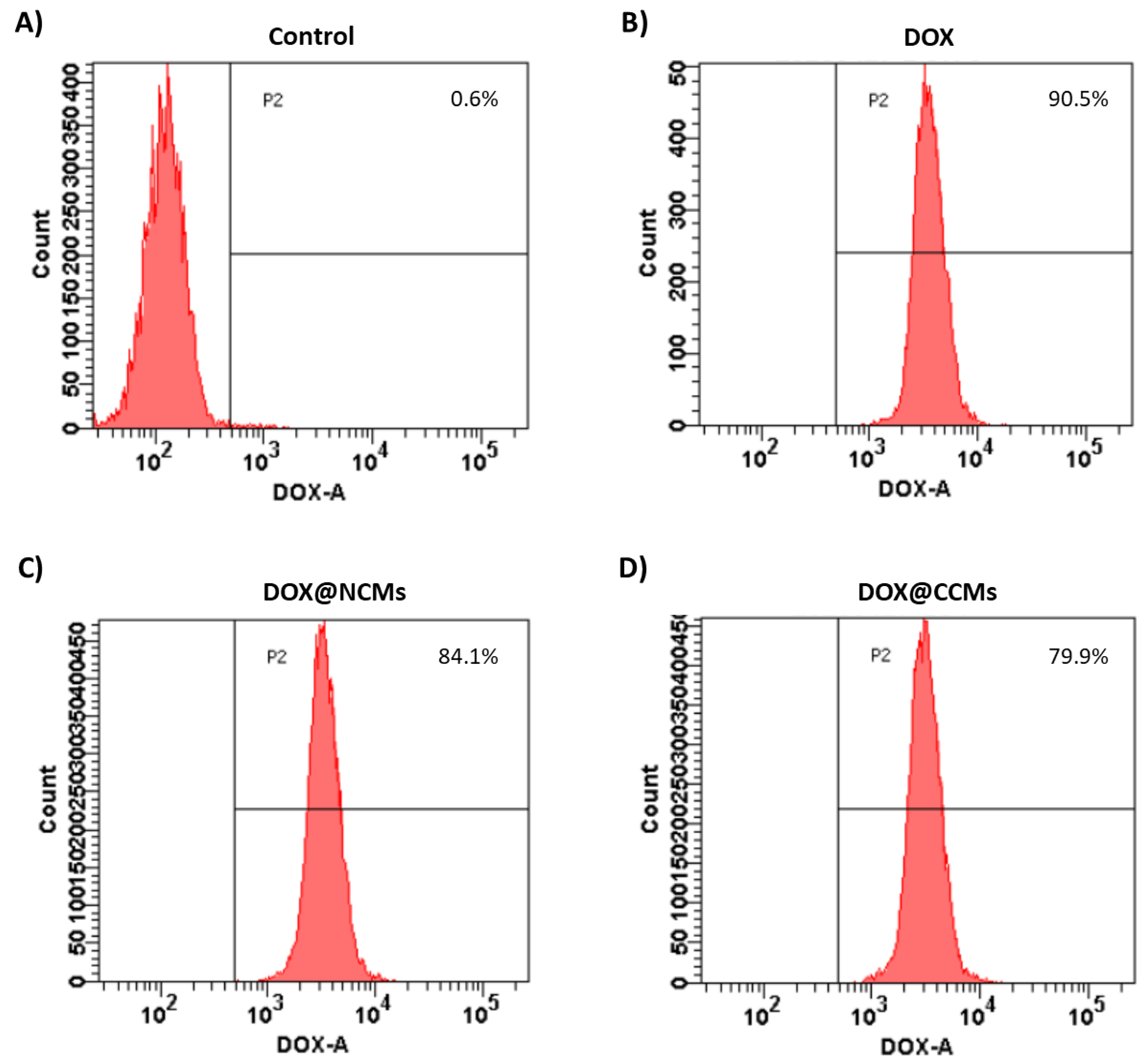 Pharmaceutics 12 00580 g008