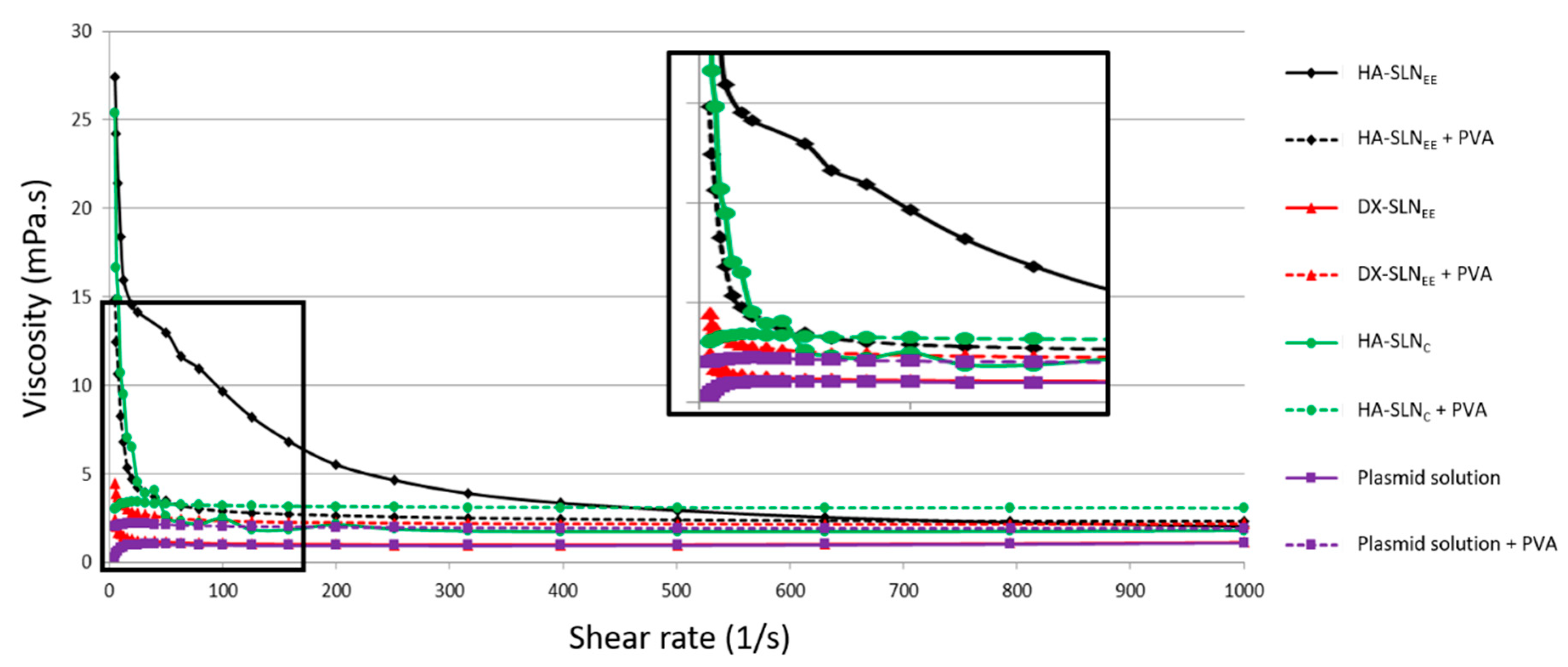 Pharmaceutics 12 00584 g002