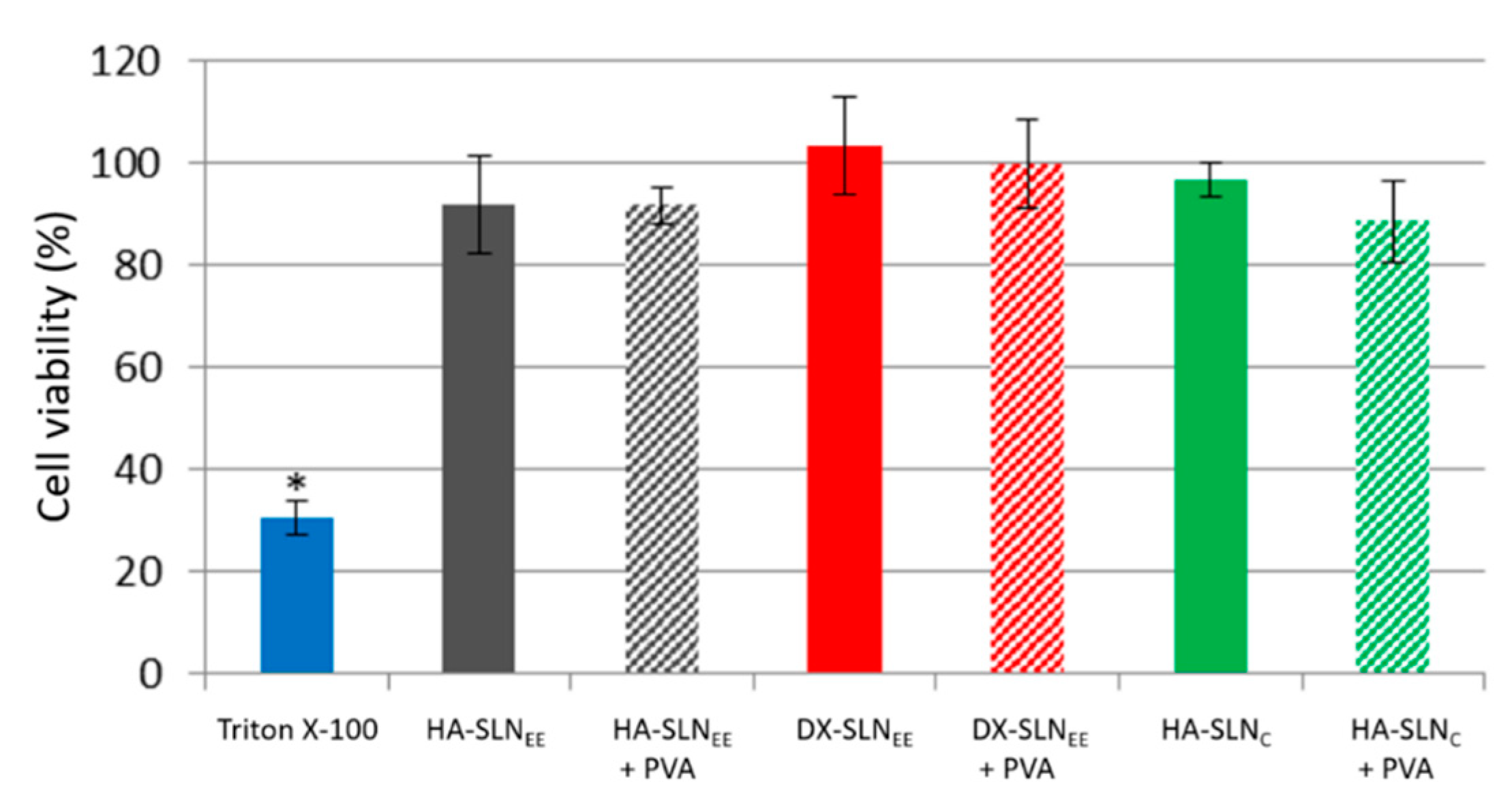 Pharmaceutics 12 00584 g003