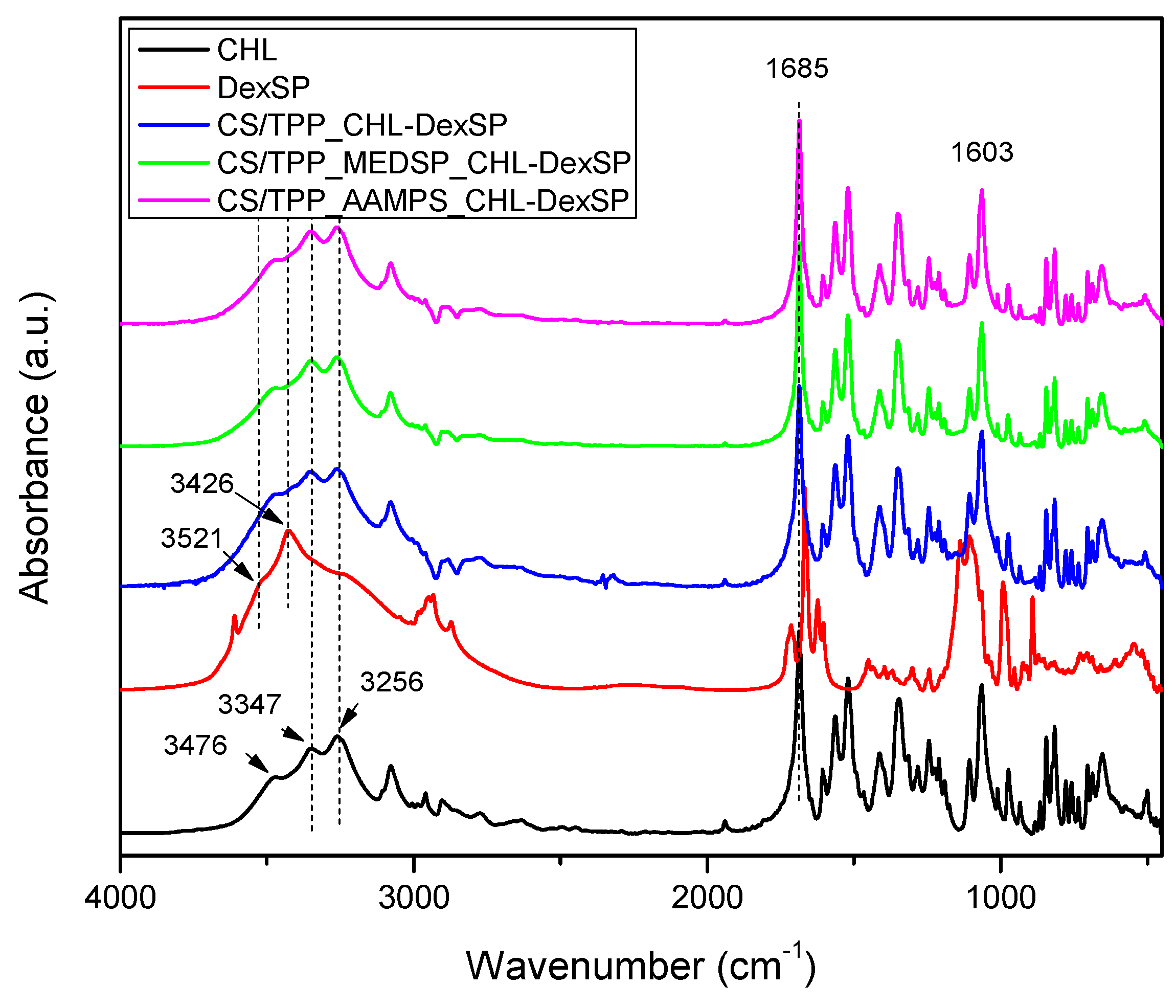 Pharmaceutics 12 00594 g009