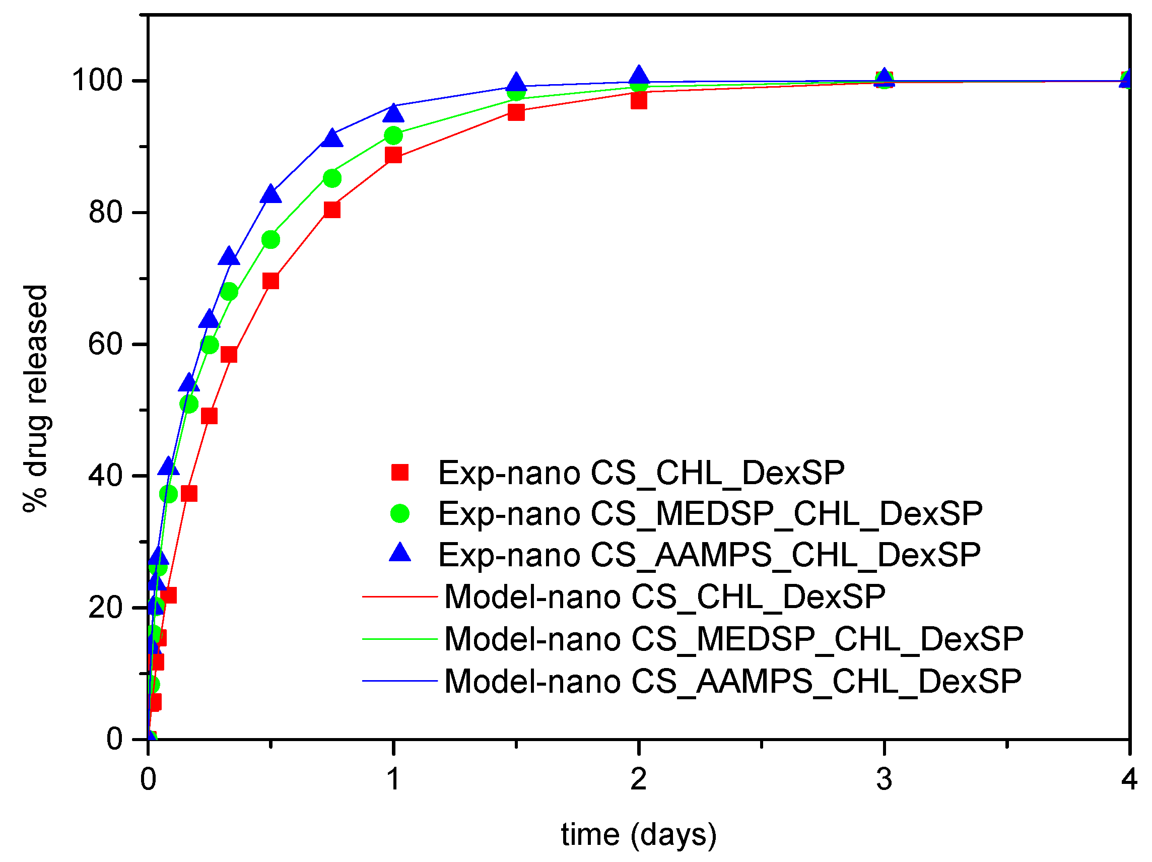 Pharmaceutics 12 00594 g012