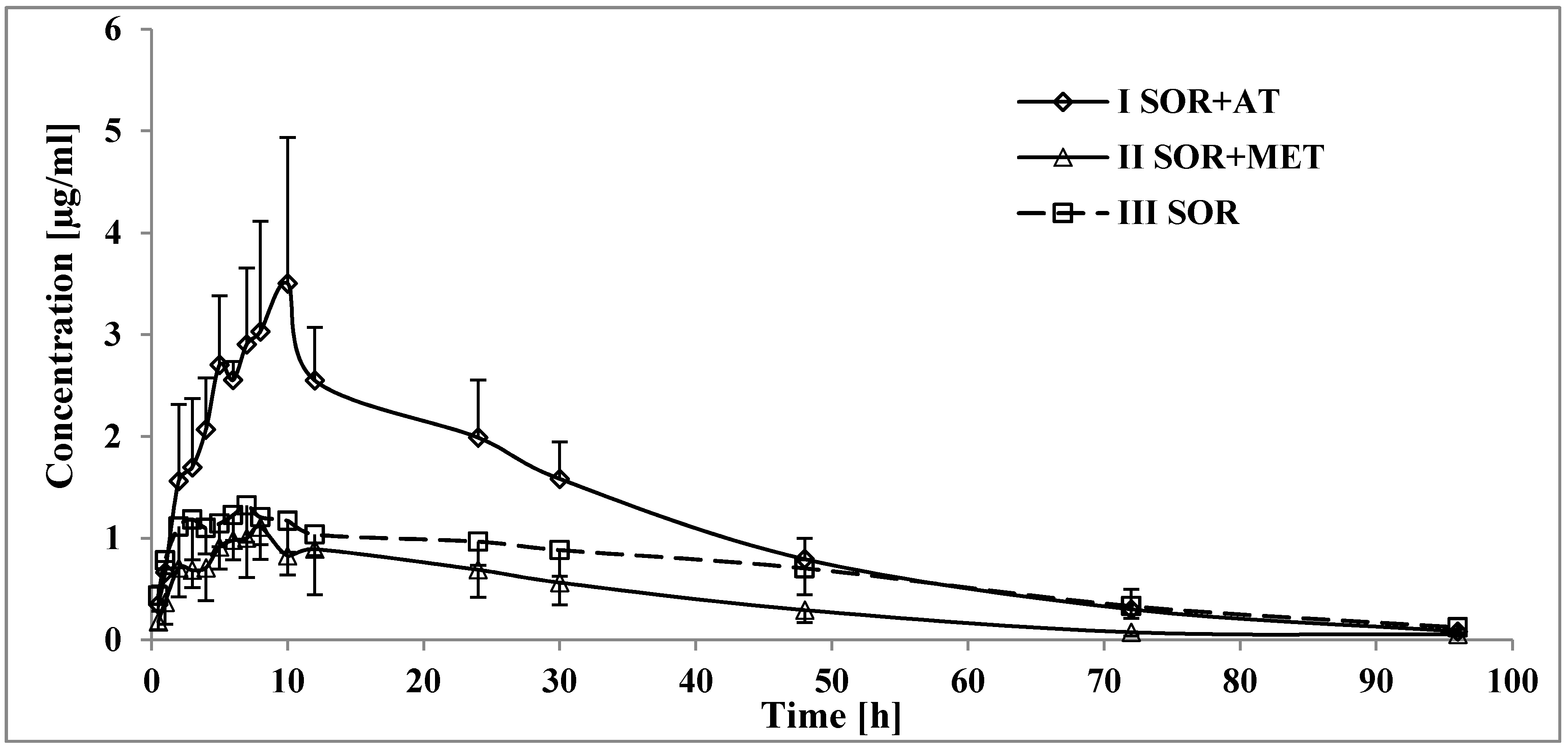Pharmaceutics 12 00600 g001 Pharmaceutics 12 00600 g001