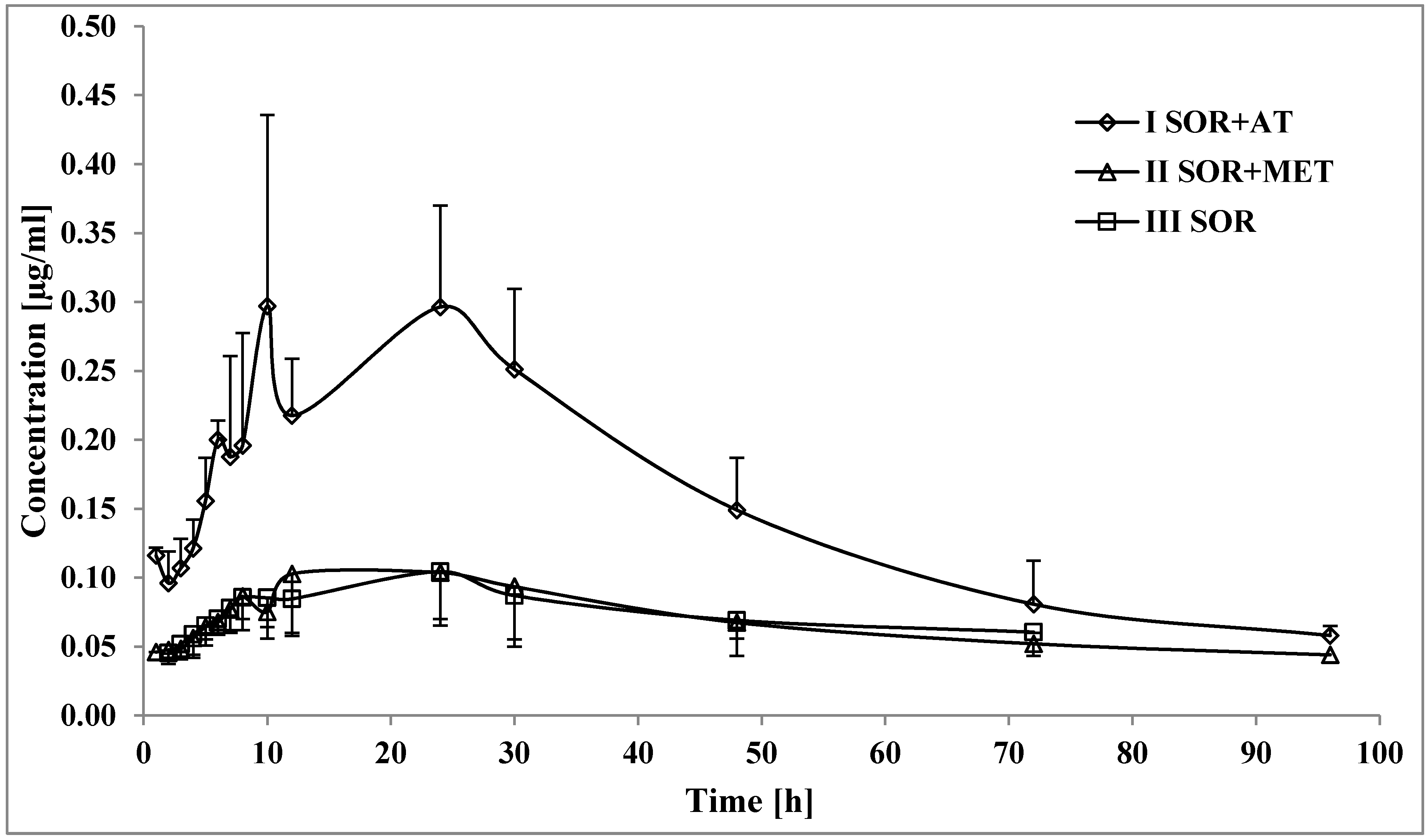 Pharmaceutics 12 00600 g002 Pharmaceutics 12 00600 g002