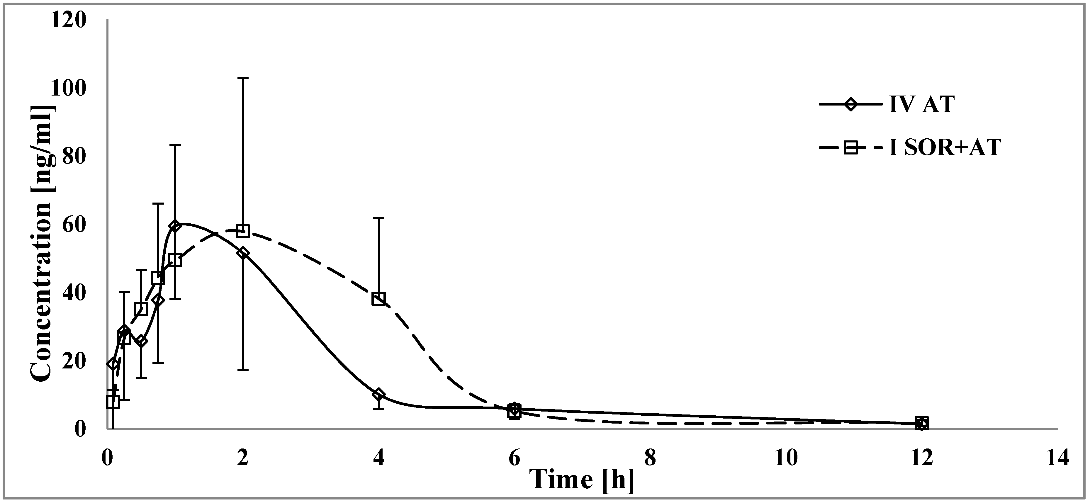 Pharmaceutics 12 00600 g003 Pharmaceutics 12 00600 g003