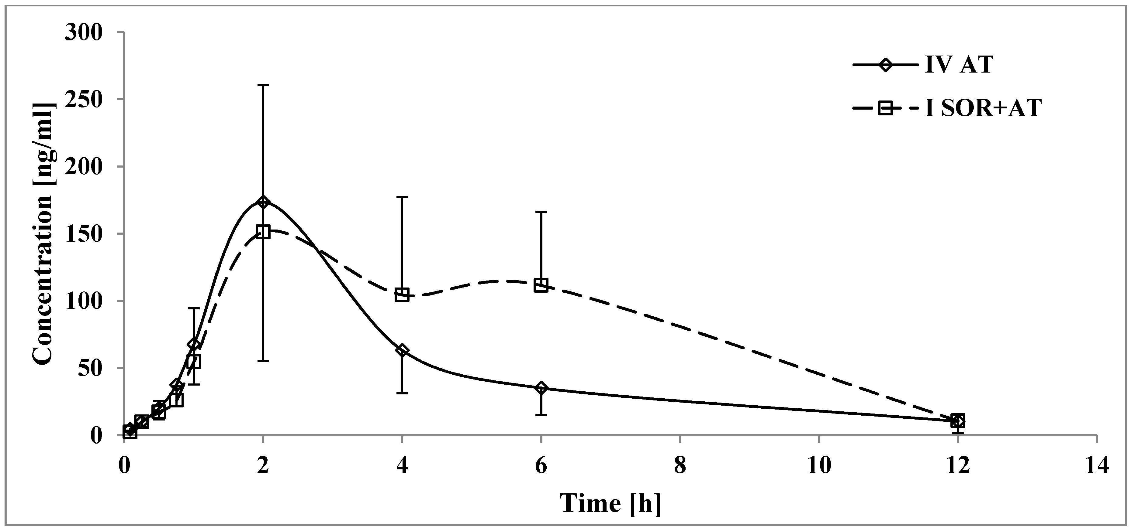 Pharmaceutics 12 00600 g004 Pharmaceutics 12 00600 g004