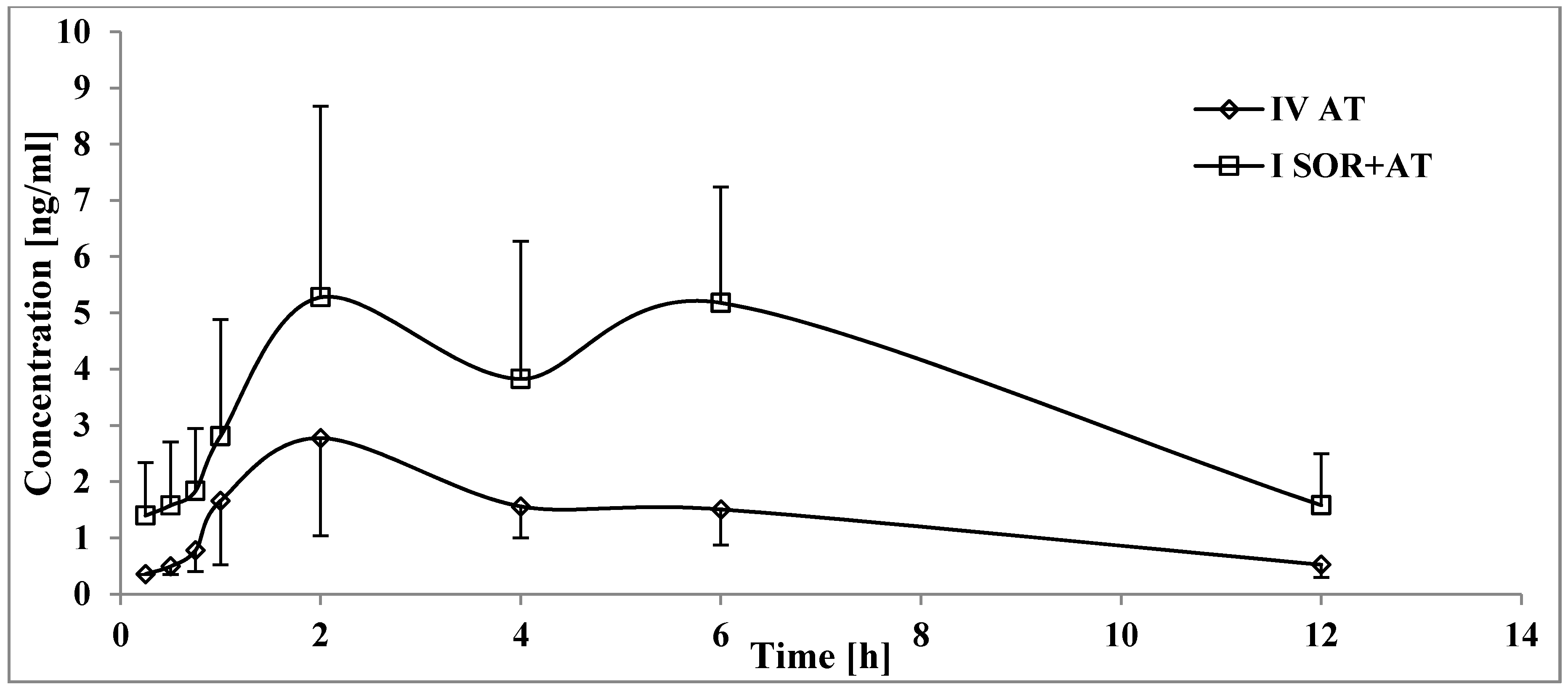 Pharmaceutics 12 00600 g005 Pharmaceutics 12 00600 g005