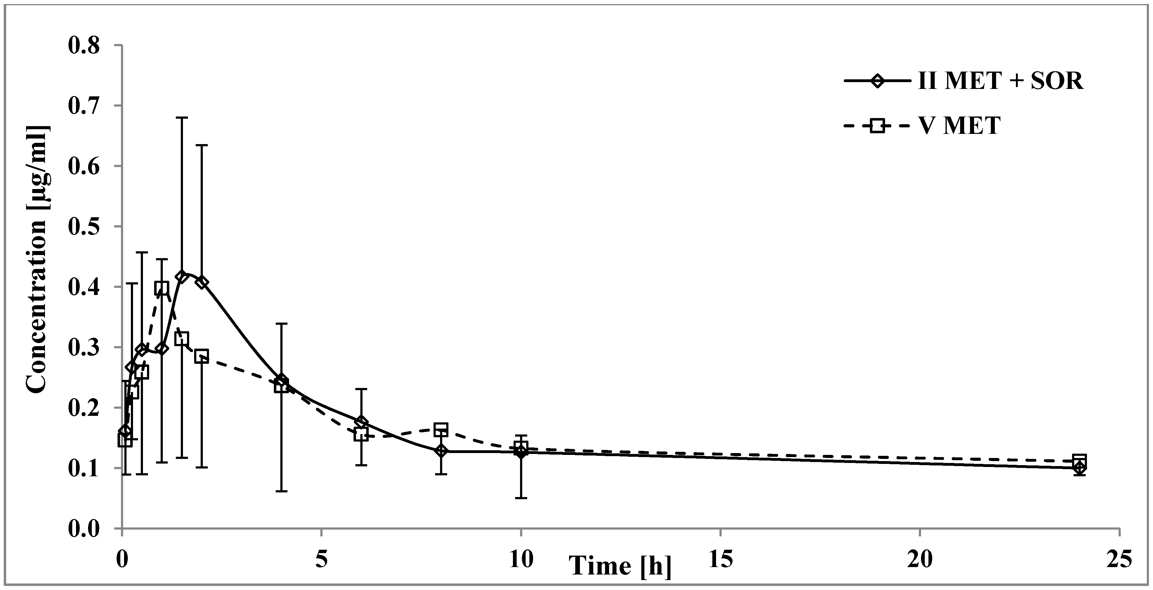 Pharmaceutics 12 00600 g006 Pharmaceutics 12 00600 g006