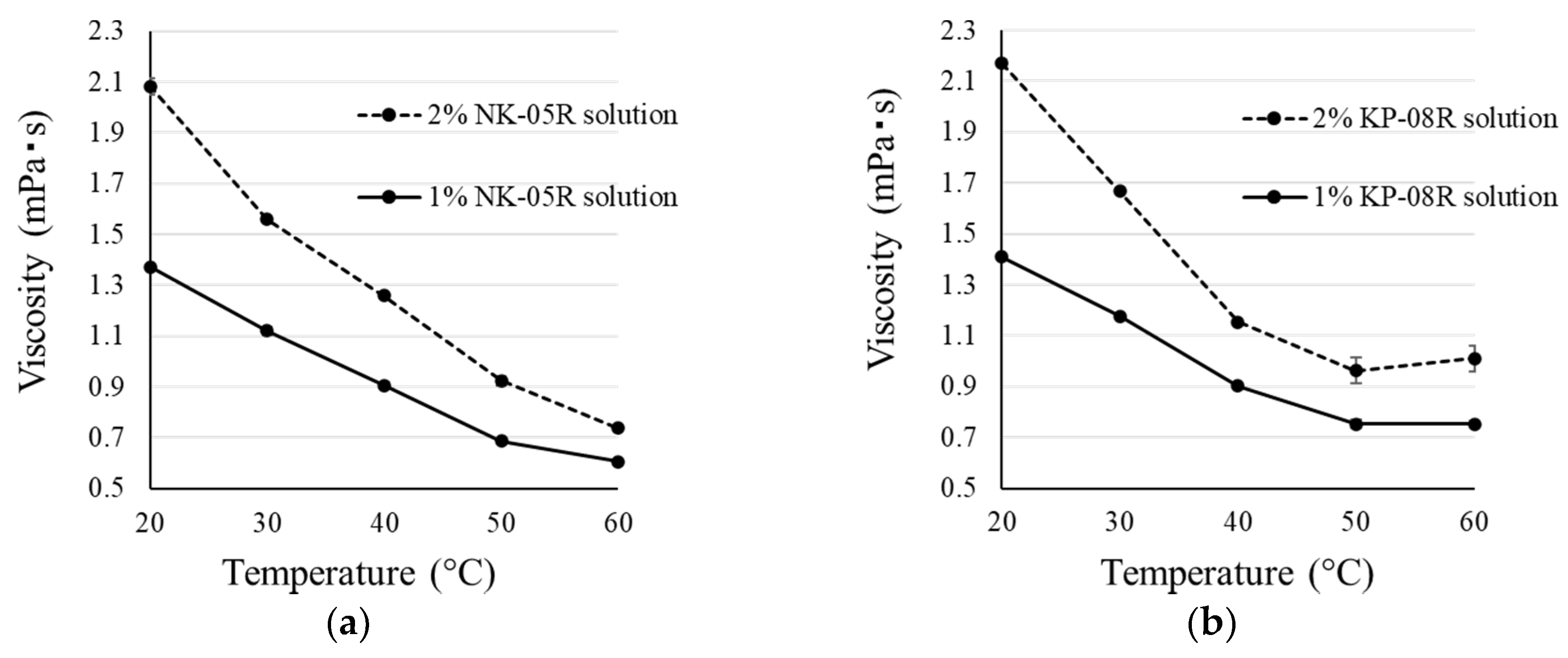 Pharmaceutics 12 00603 g002 Pharmaceutics 12 00603 g002