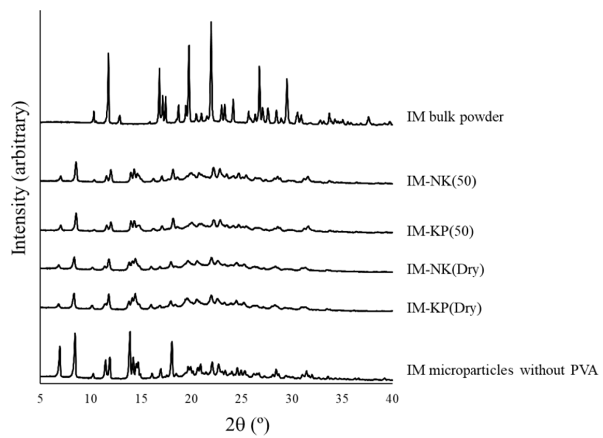 Pharmaceutics 12 00603 g005 Pharmaceutics 12 00603 g005