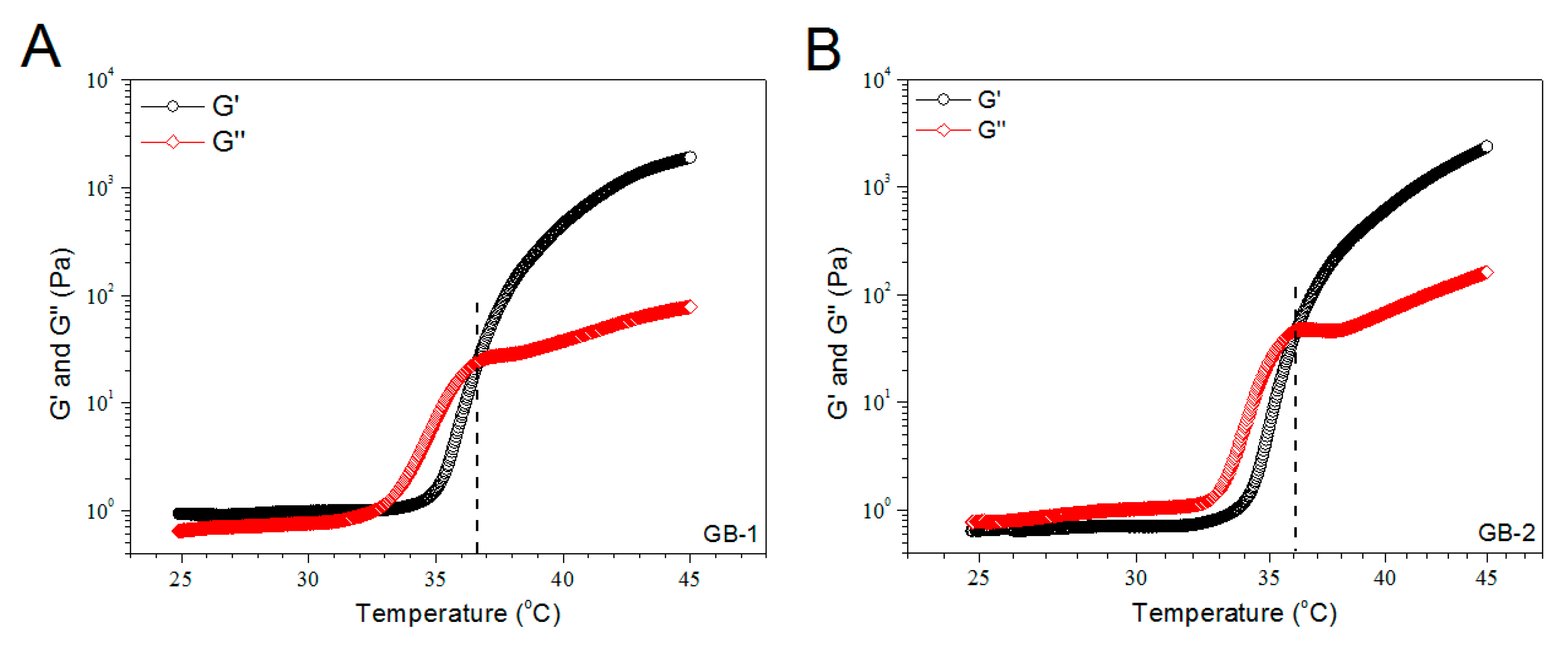 Pharmaceutics 12 00613 g003a