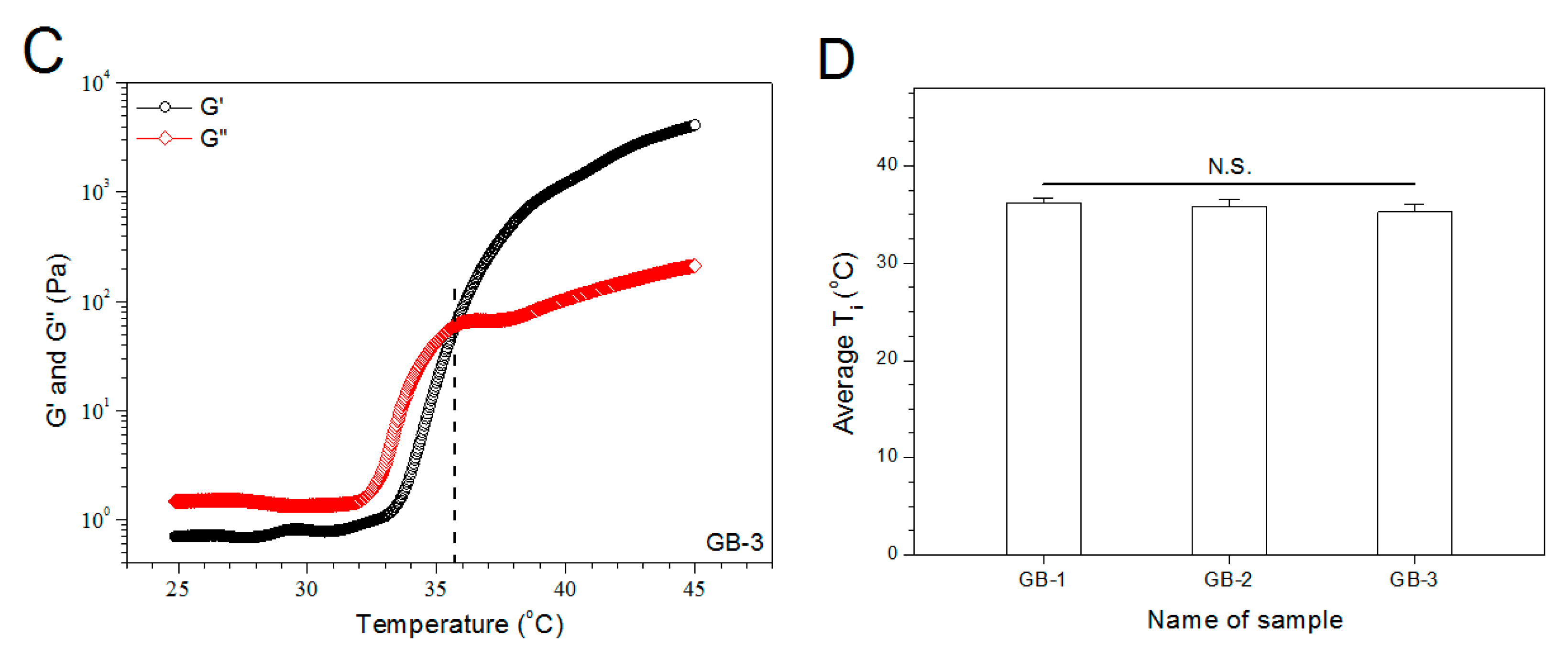 Pharmaceutics 12 00613 g003b