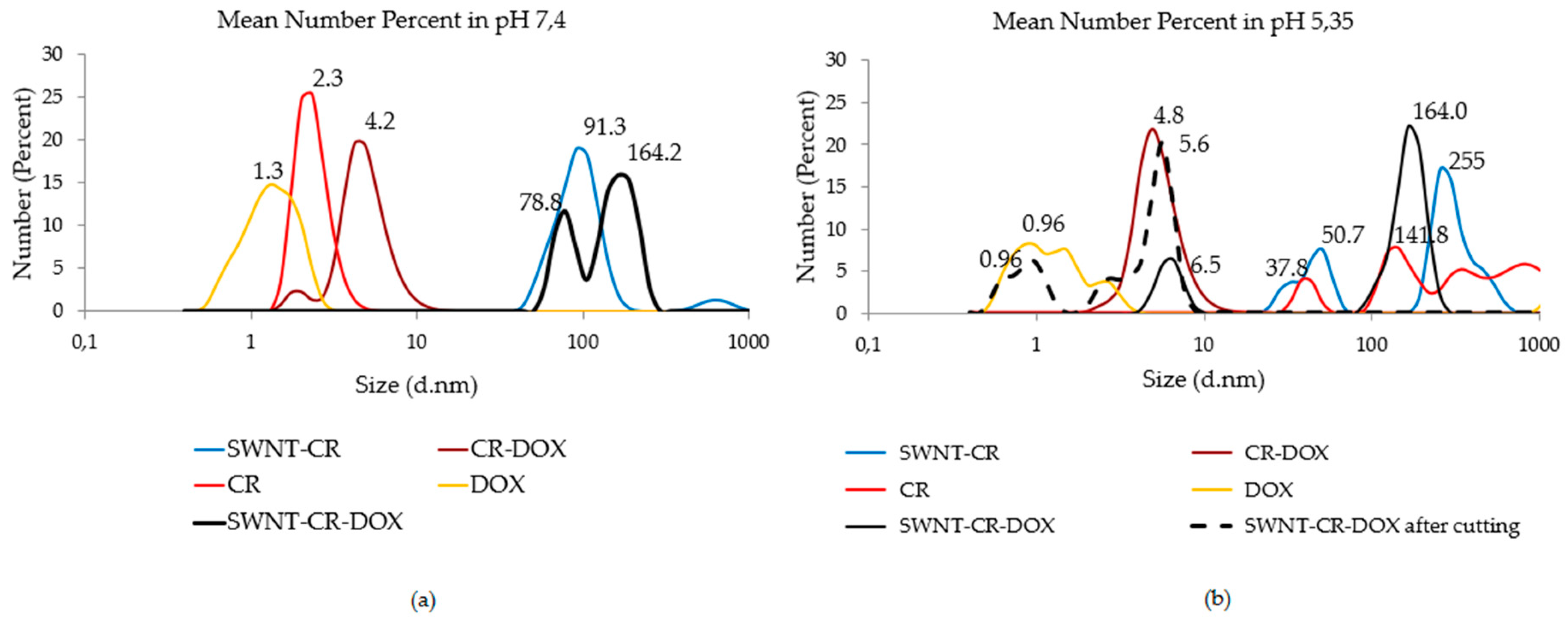 Pharmaceutics 12 00622 g002