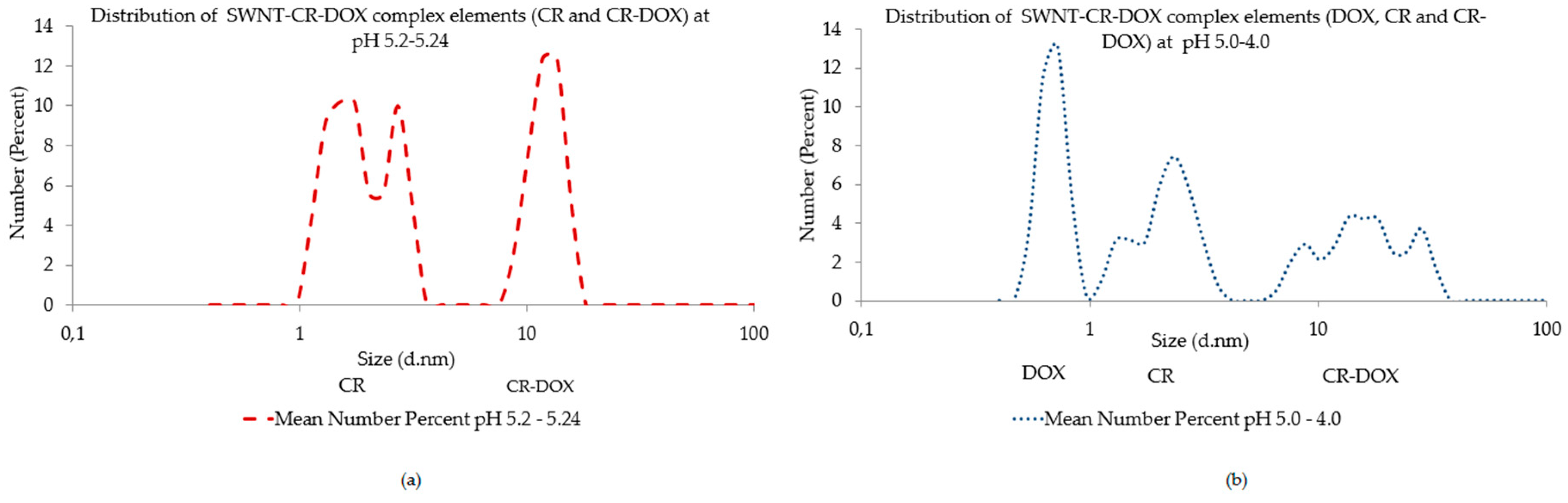 Pharmaceutics 12 00622 g004