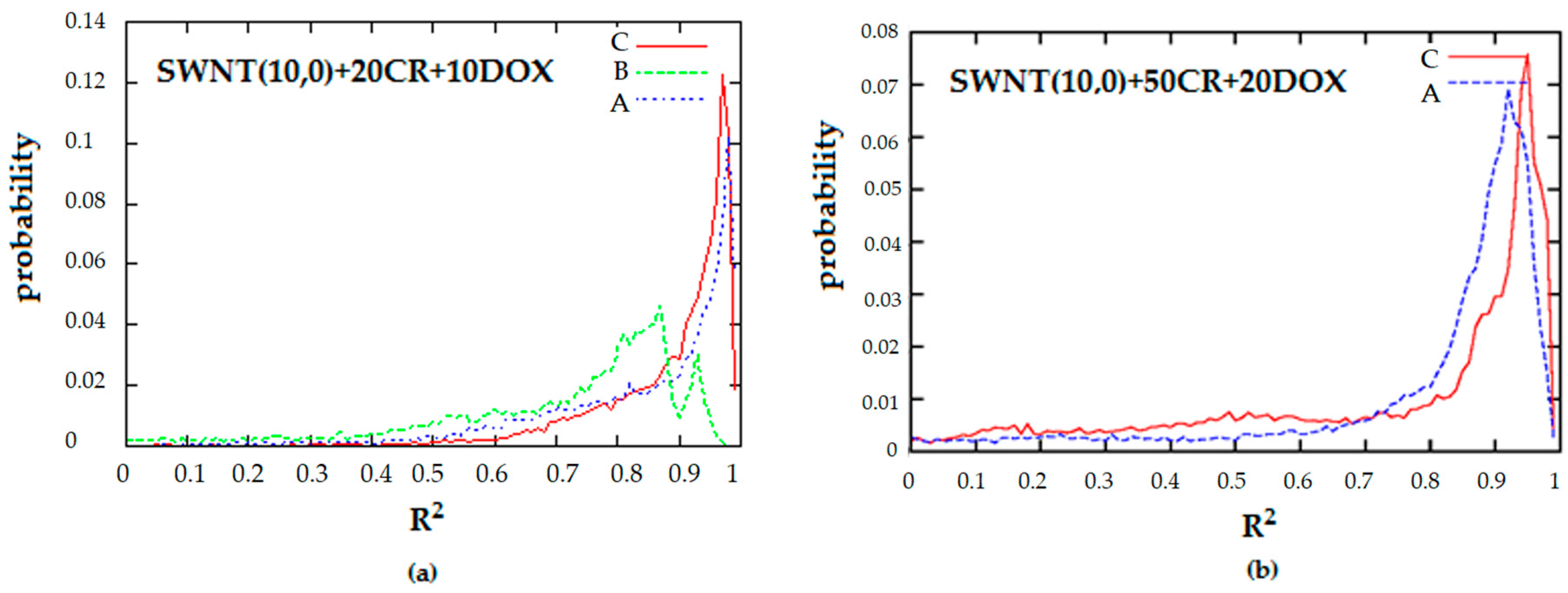 Pharmaceutics 12 00622 g009