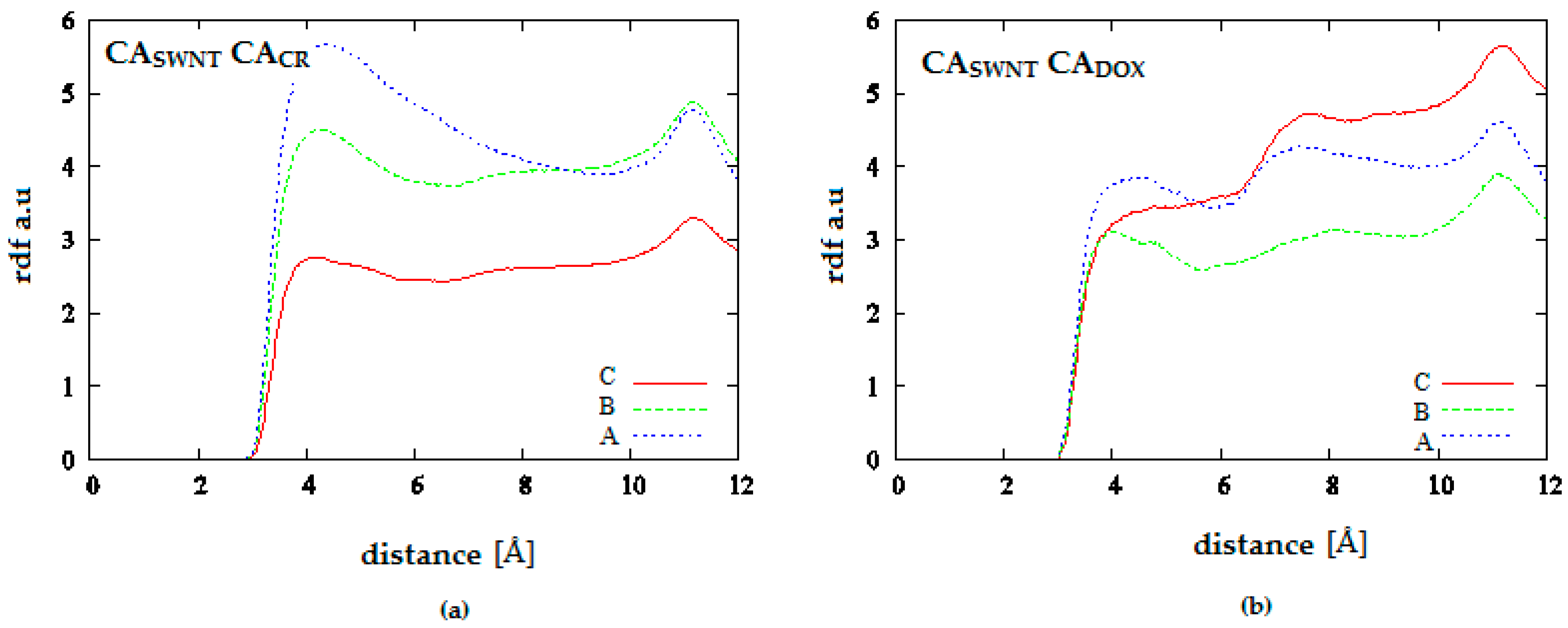 Pharmaceutics 12 00622 g012