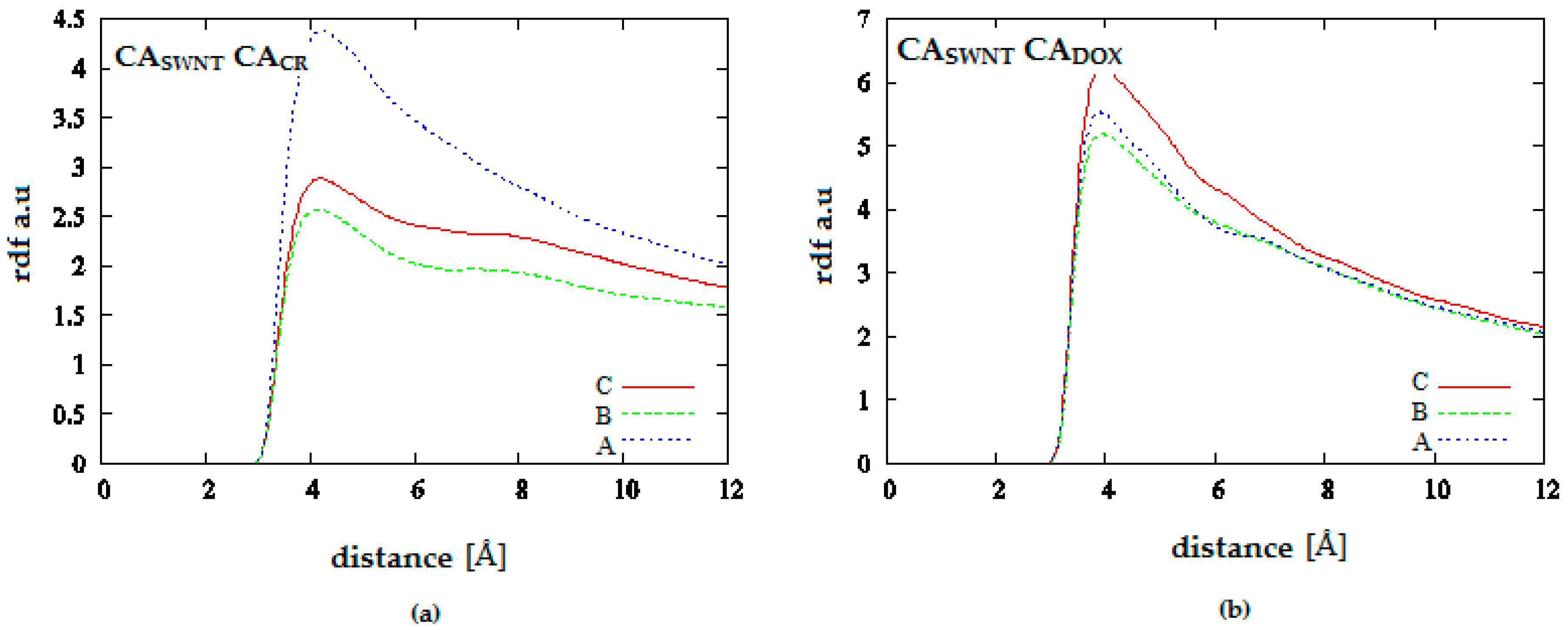 Pharmaceutics 12 00622 g015