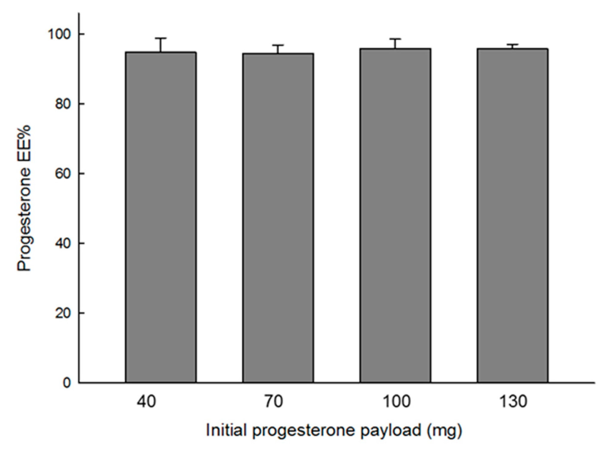Pharmaceutics 12 00626 g002 Pharmaceutics 12 00626 g002