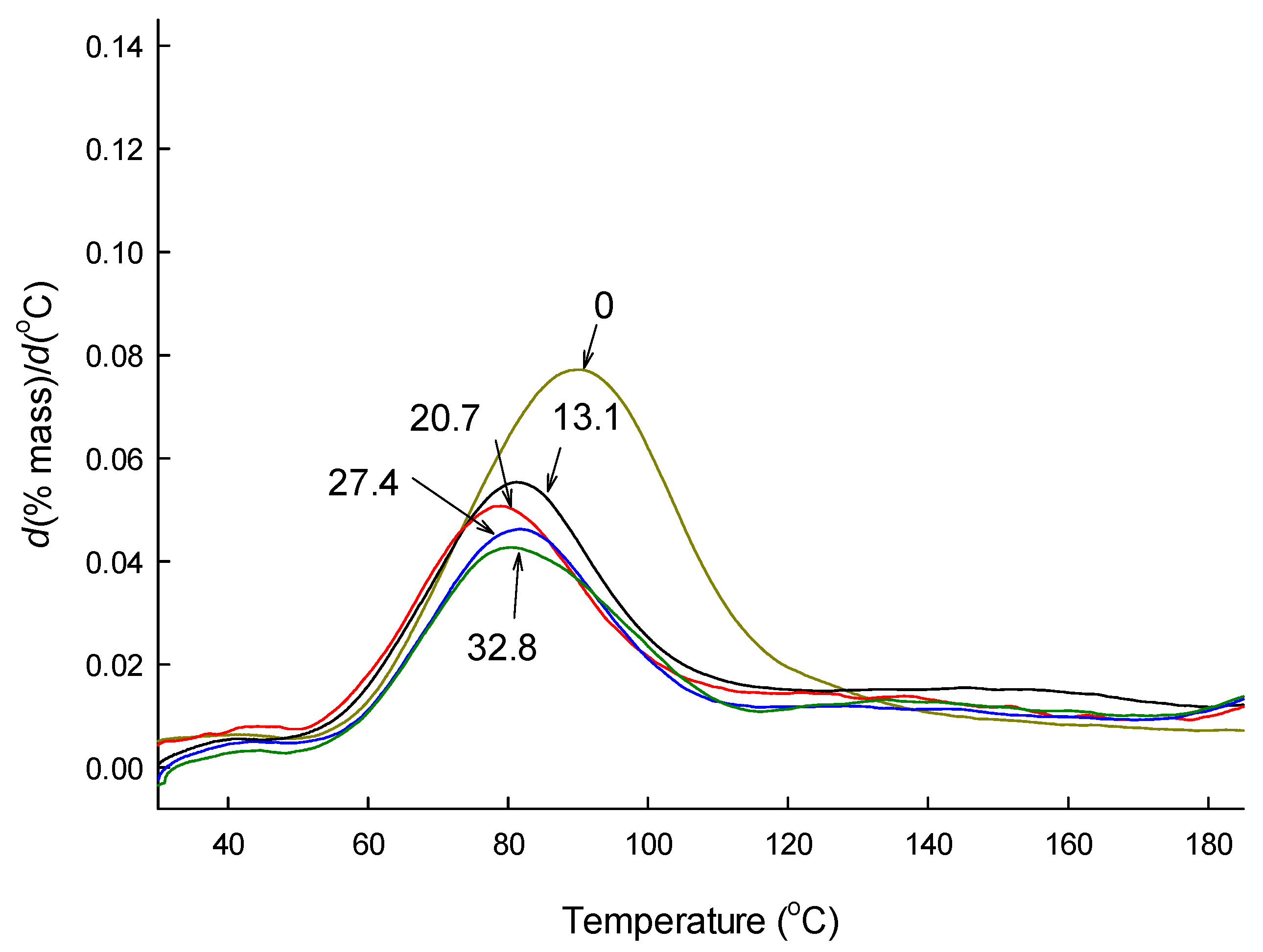 Pharmaceutics 12 00626 g005 Pharmaceutics 12 00626 g005
