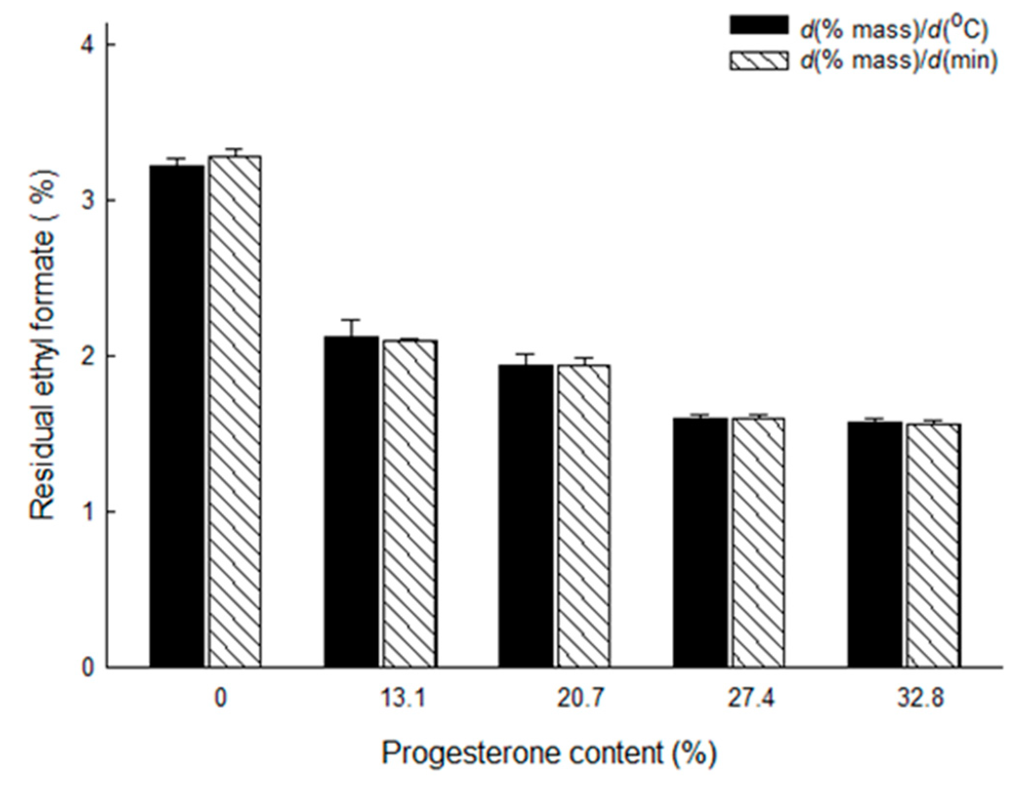 Pharmaceutics 12 00626 g006 Pharmaceutics 12 00626 g006
