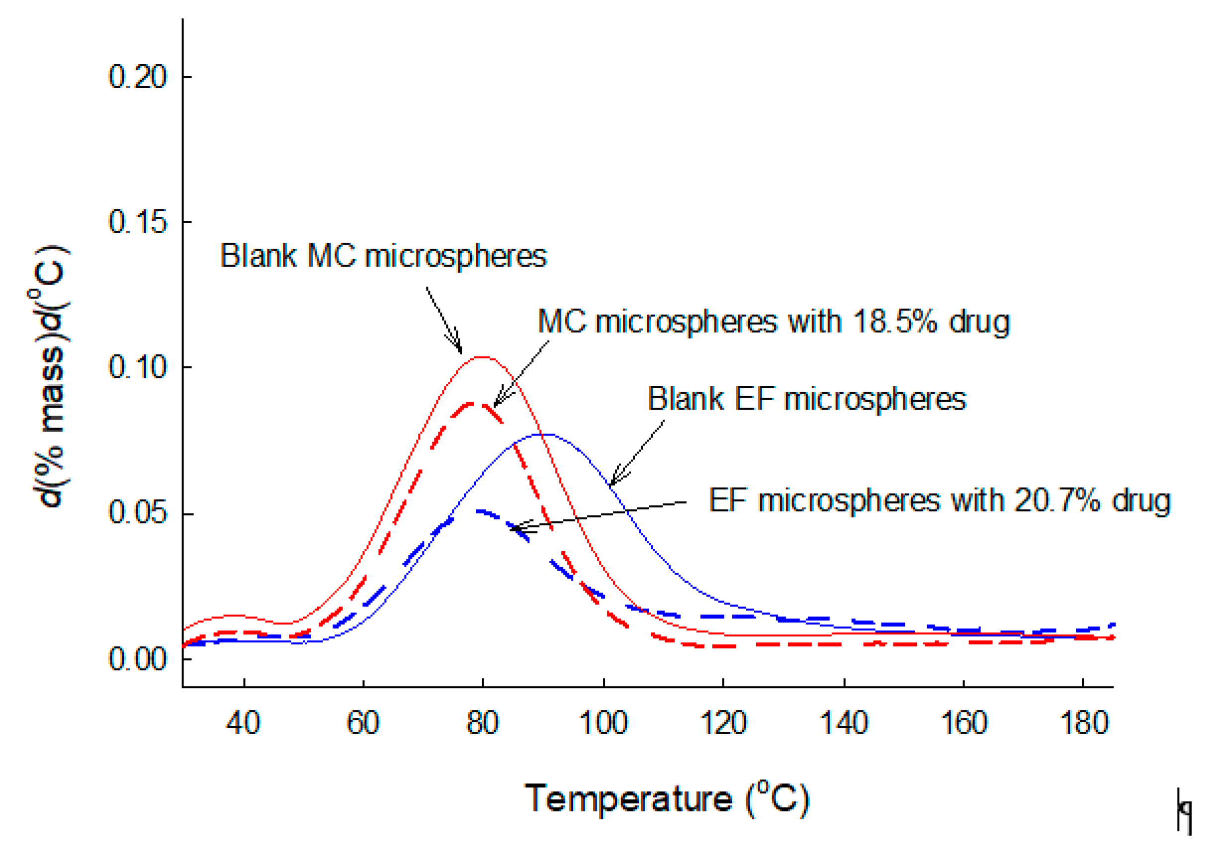 Pharmaceutics 12 00626 g008 Pharmaceutics 12 00626 g008