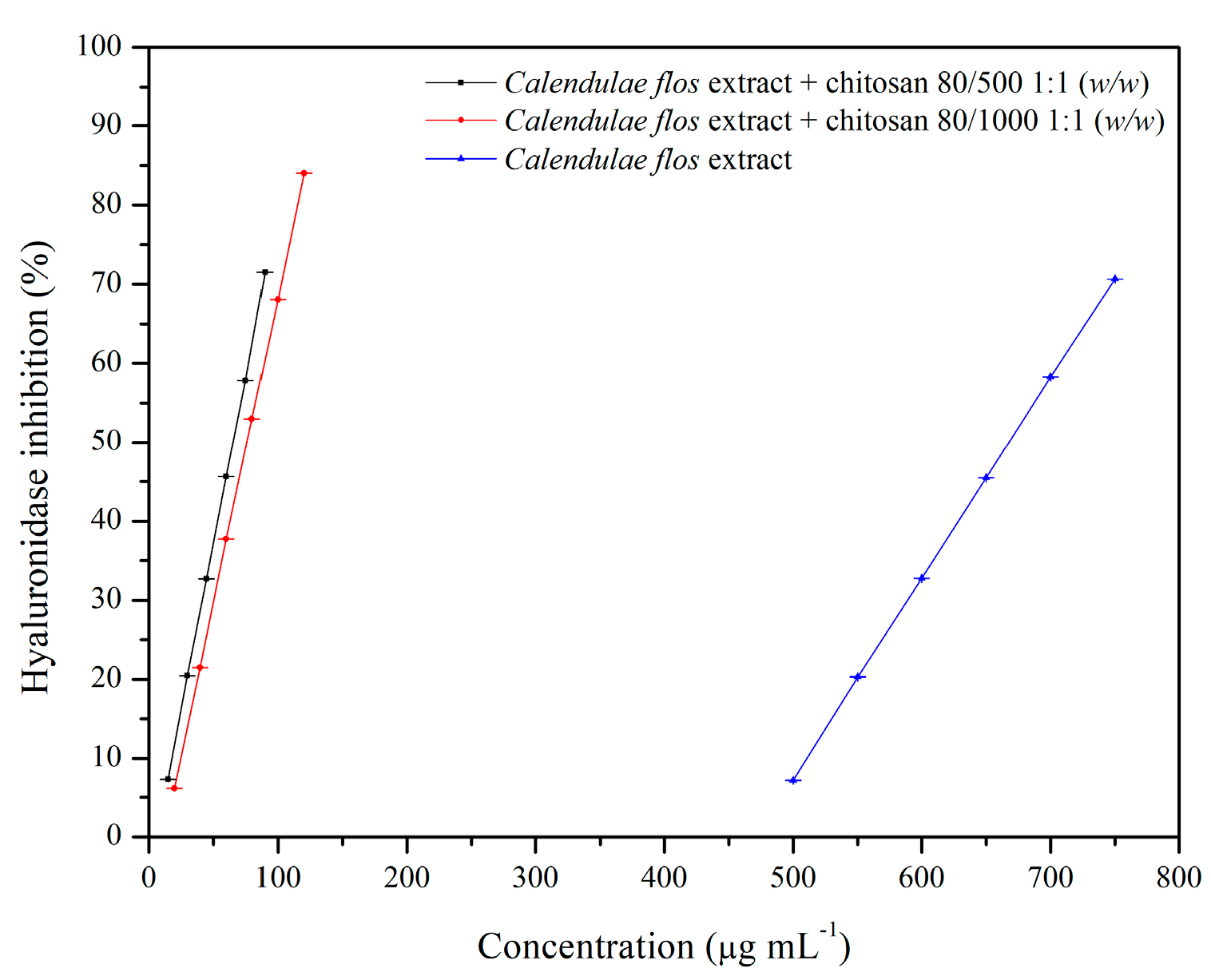 Pharmaceutics 12 00634 g005 Pharmaceutics 12 00634 g005