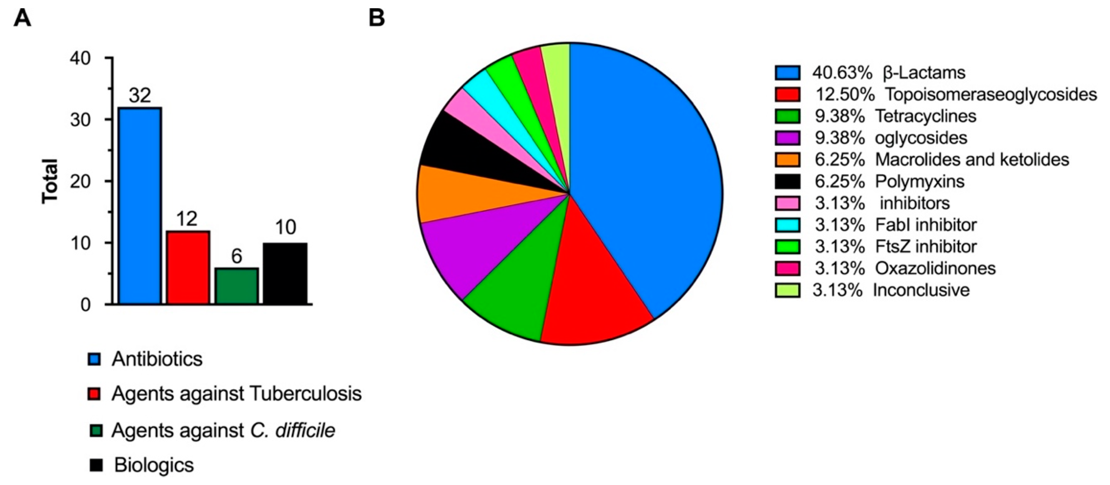 Pharmaceutics 12 00643 g001