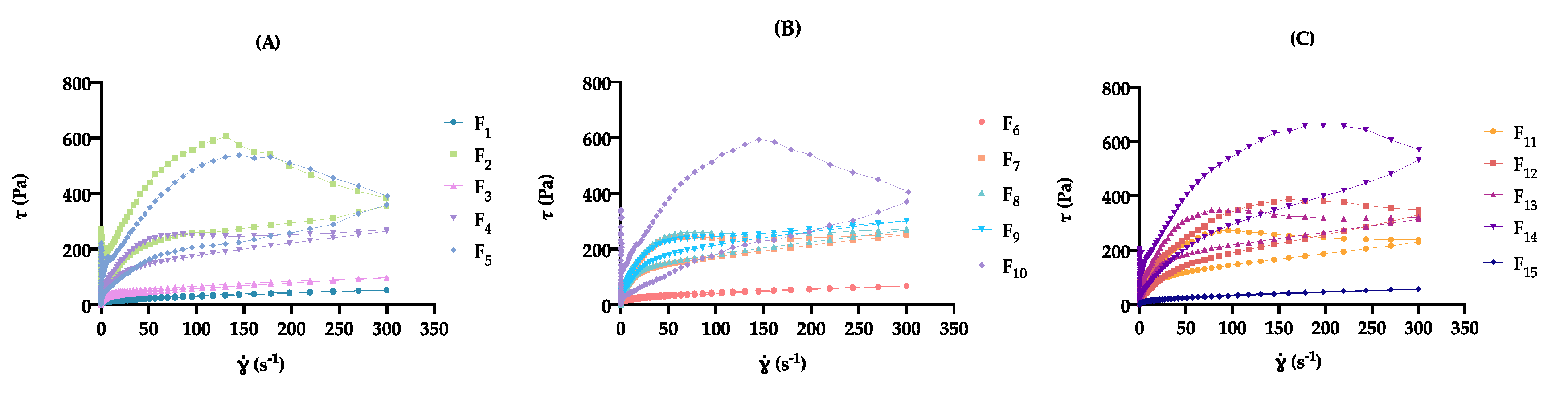 Pharmaceutics 12 00647 g003