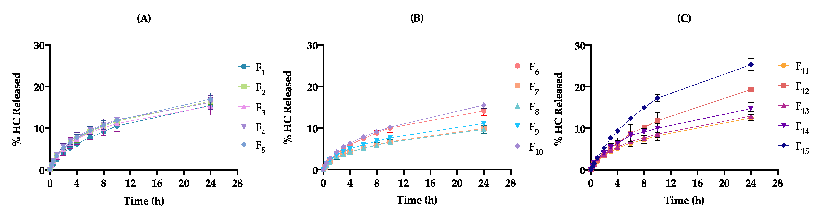 Pharmaceutics 12 00647 g004