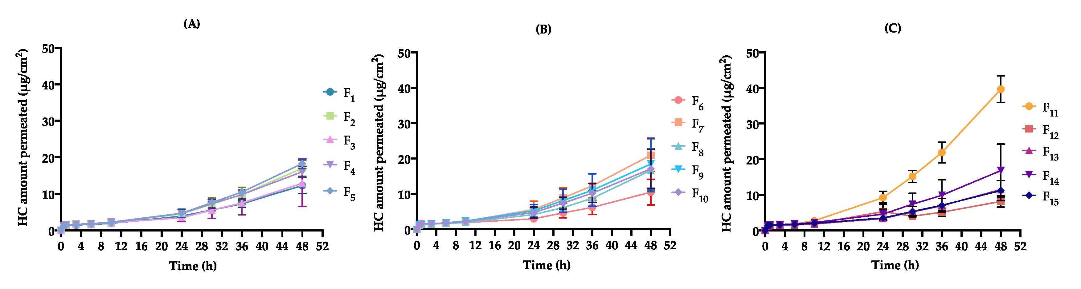 Pharmaceutics 12 00647 g006