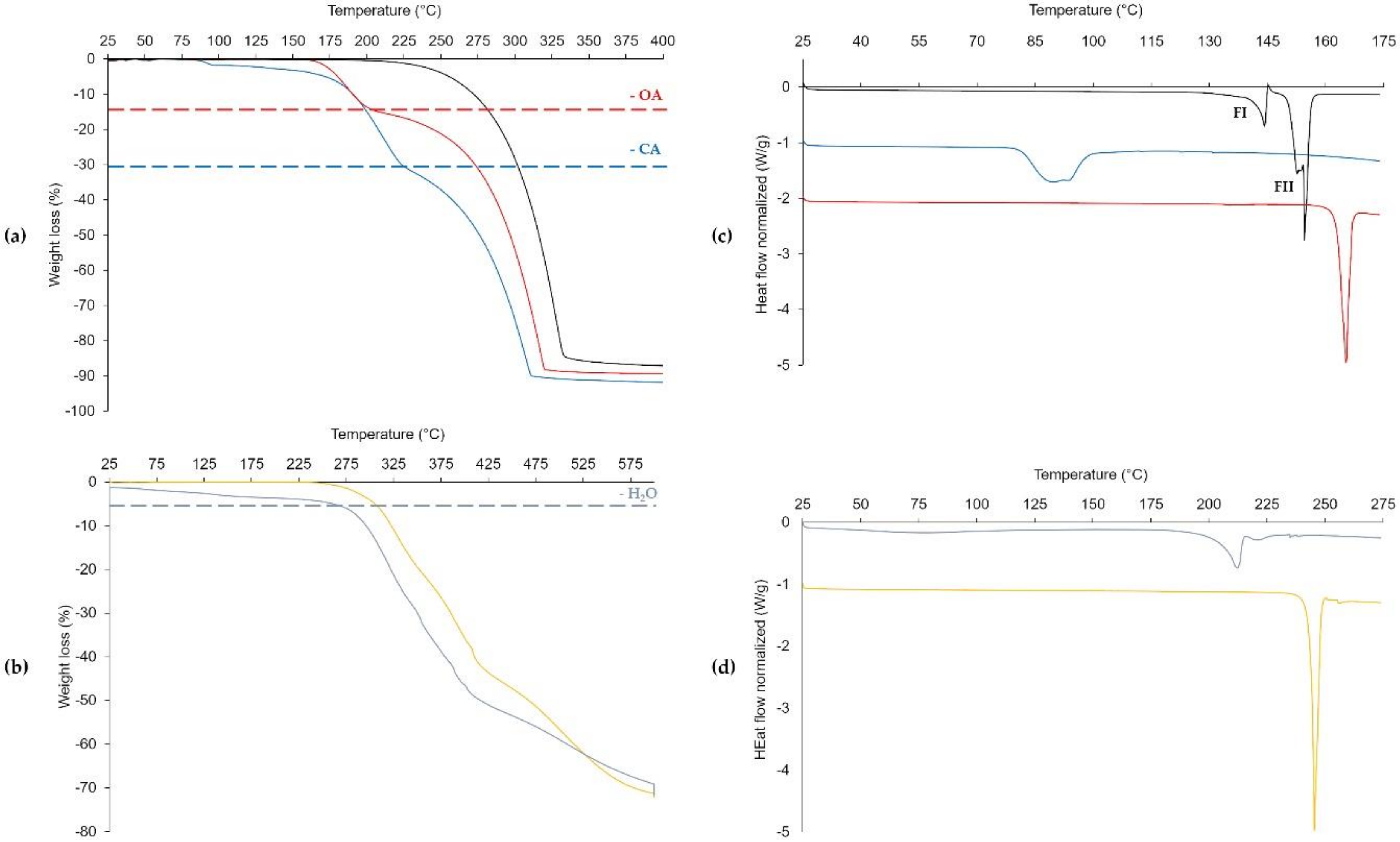 Pharmaceutics 12 00653 g006