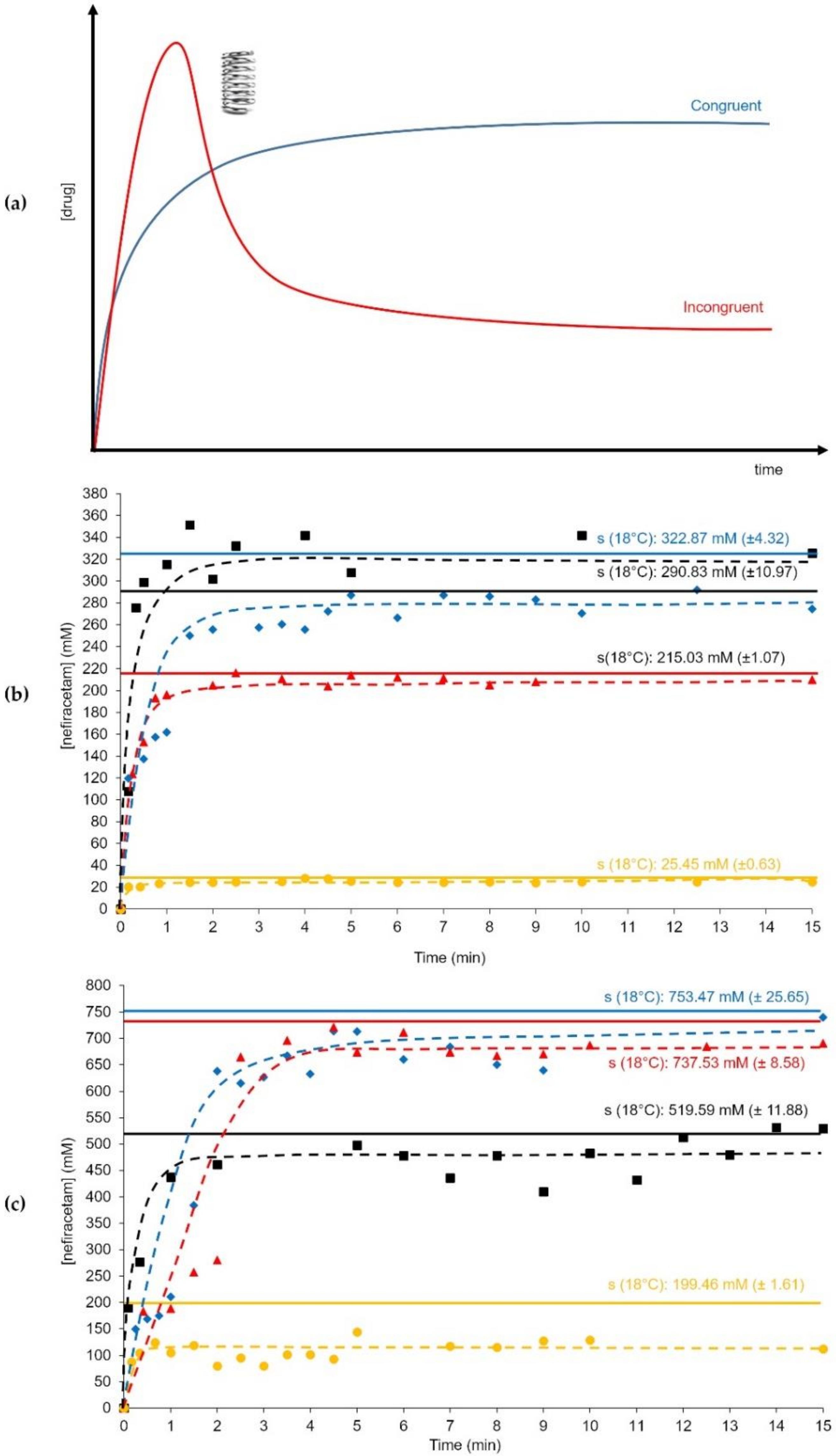 Pharmaceutics 12 00653 g007