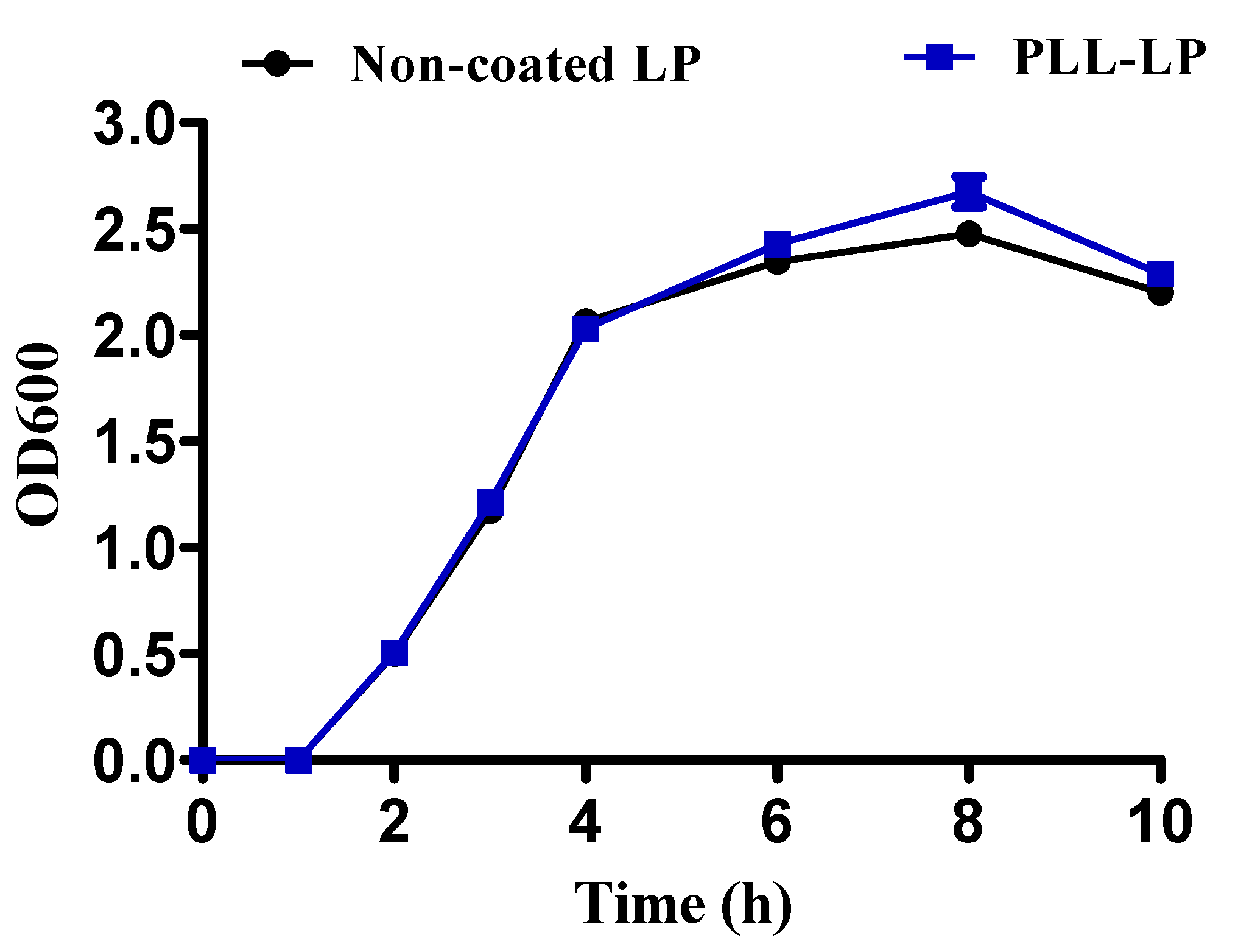 Pharmaceutics 12 00662 g003 Pharmaceutics 12 00662 g003