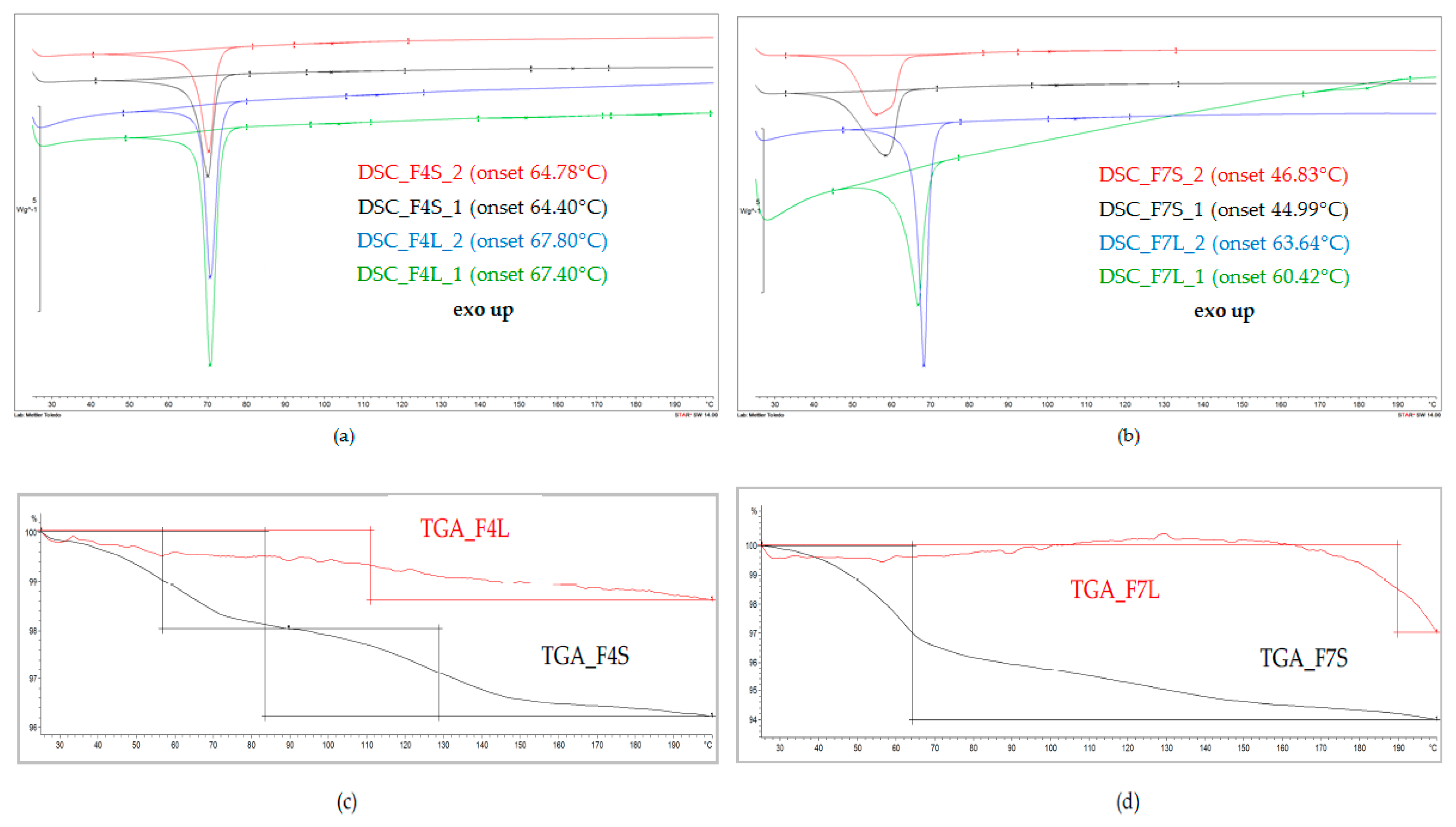 Pharmaceutics 12 00664 g004 Pharmaceutics 12 00664 g004