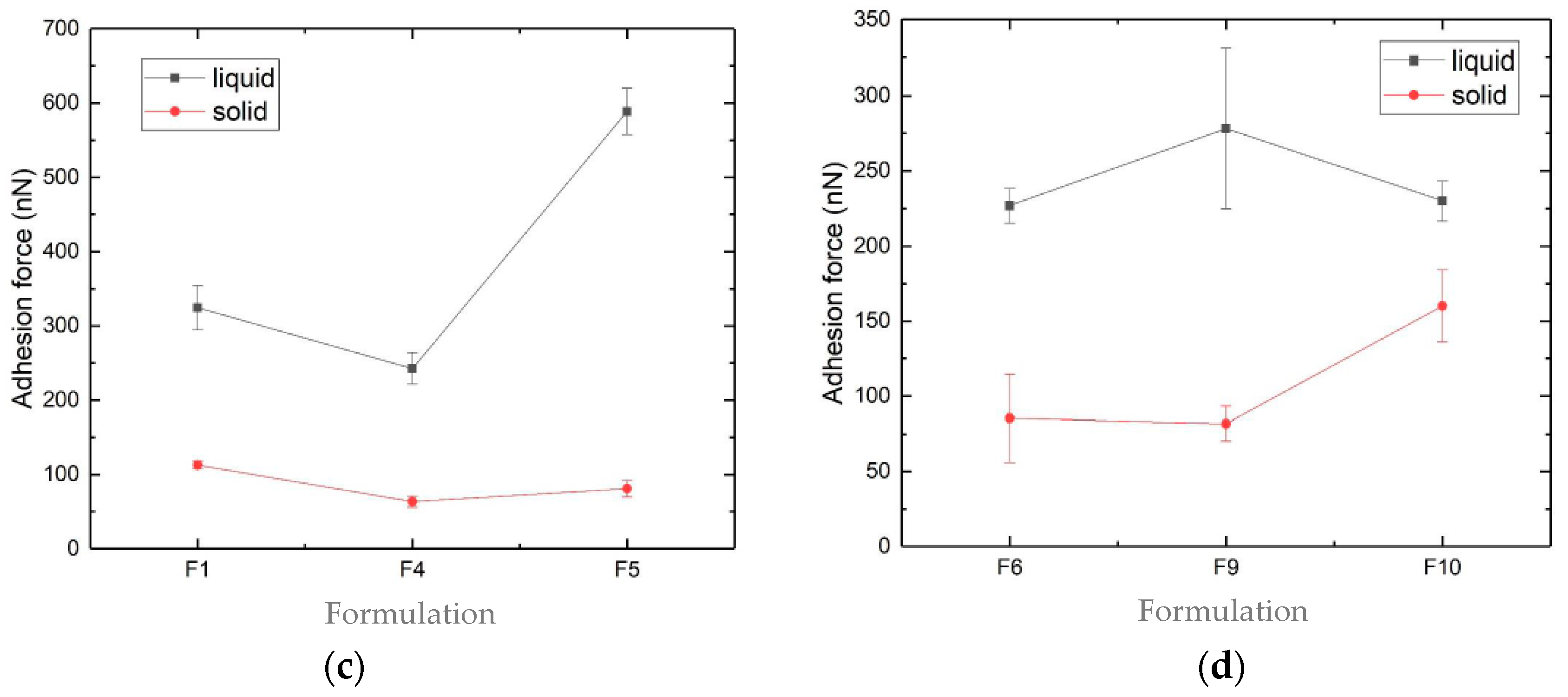 Pharmaceutics 12 00664 g009b Pharmaceutics 12 00664 g009b