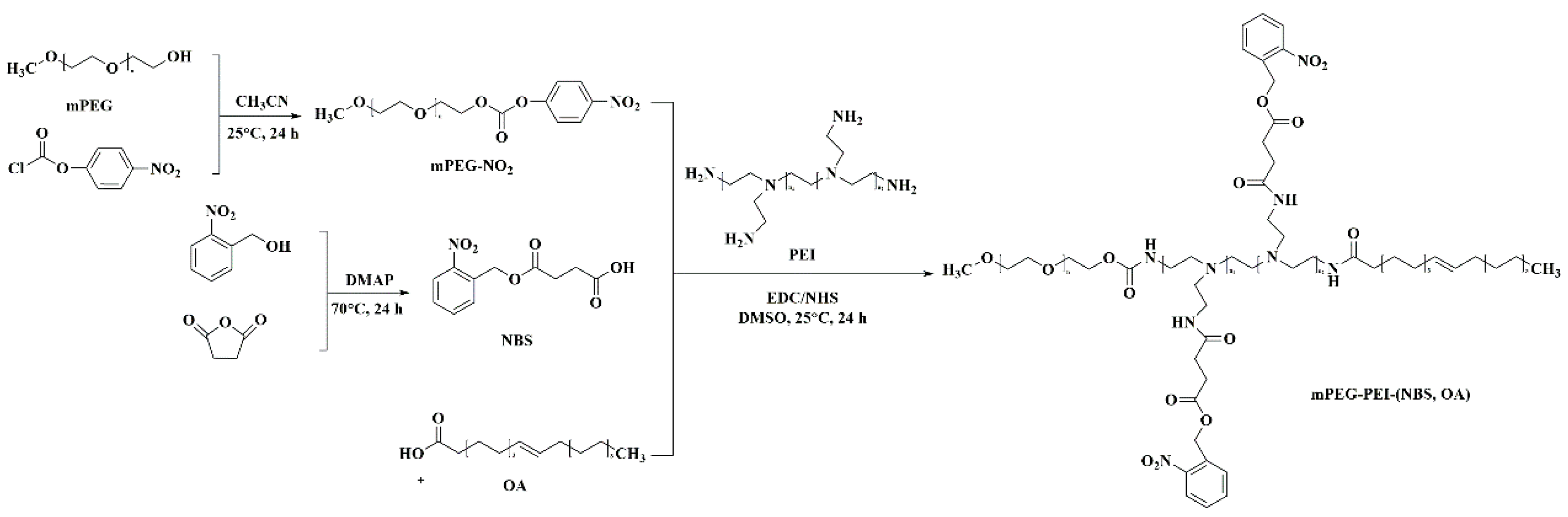 Pharmaceutics 12 00680 g002 Pharmaceutics 12 00680 g002