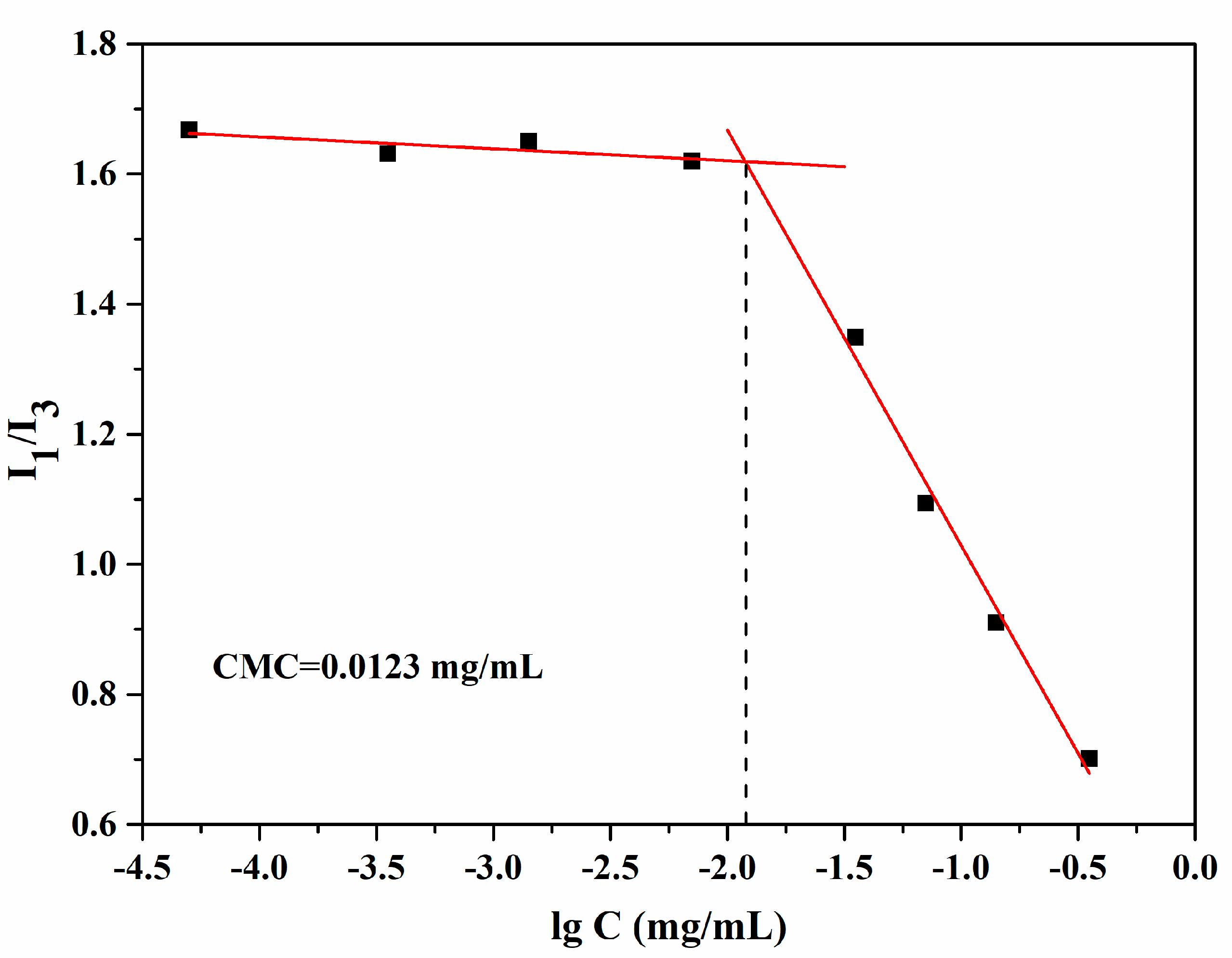 Pharmaceutics 12 00680 g006 Pharmaceutics 12 00680 g006