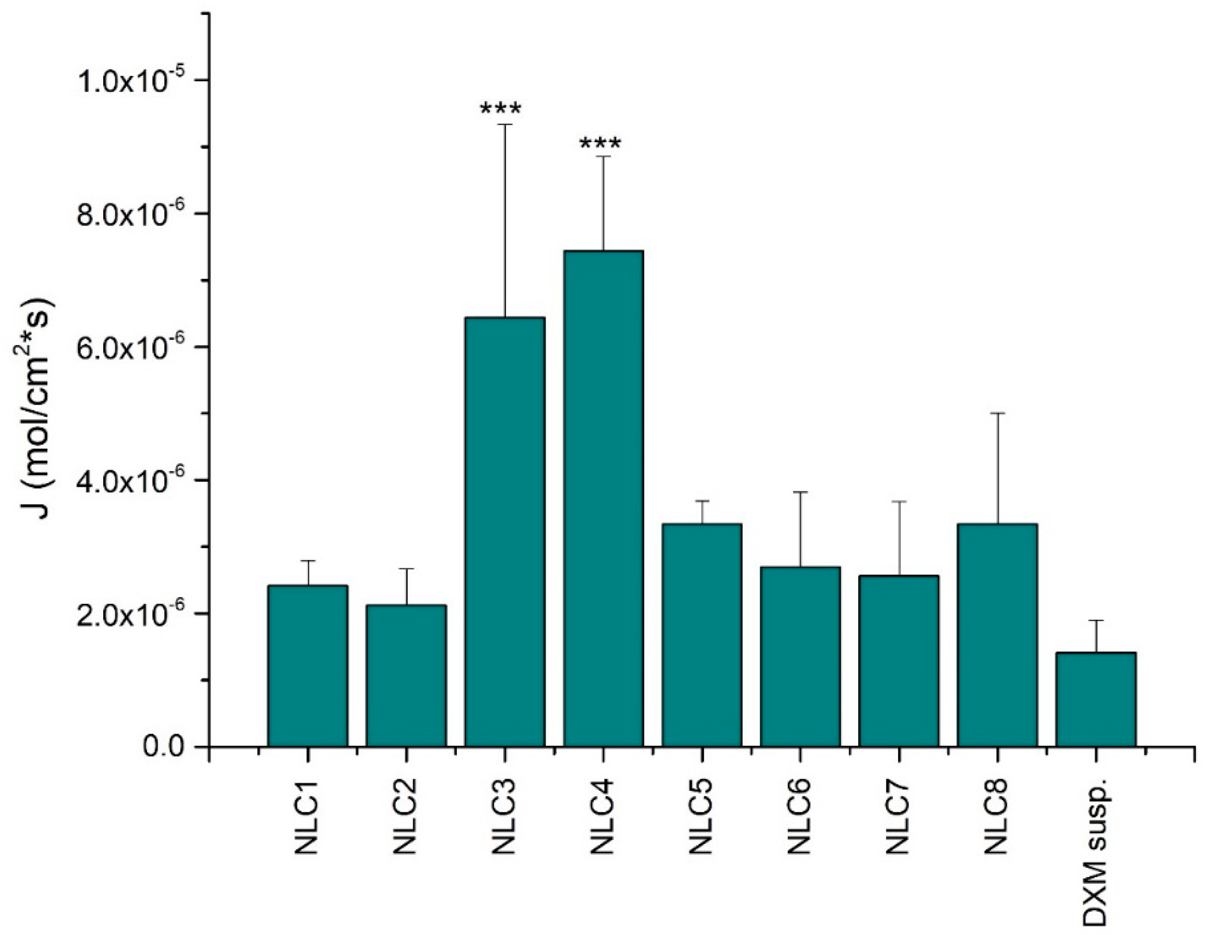 Pharmaceutics 12 00682 g008